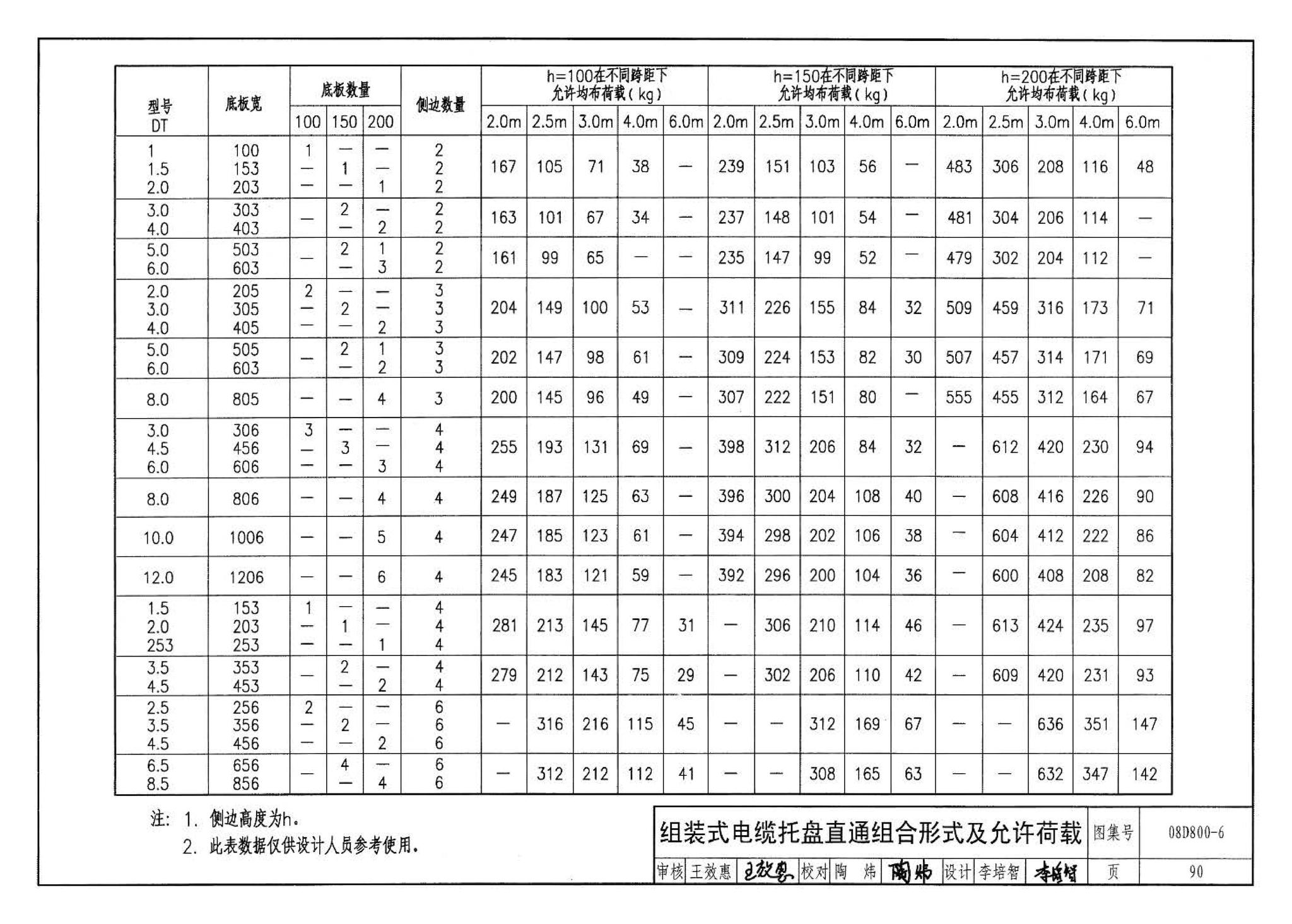 D800-6～8--民用建筑电气设计与施工 下册（2008年合订本）