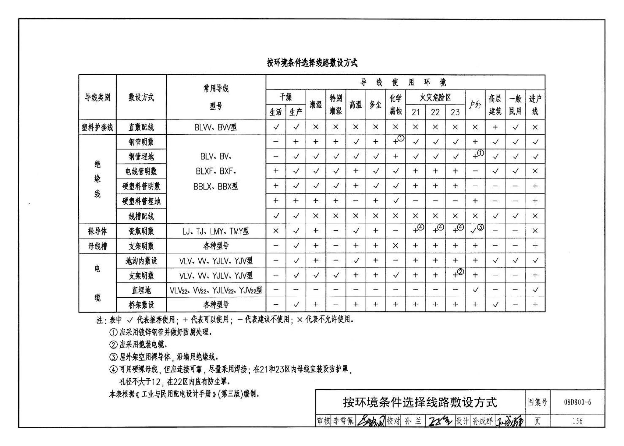 D800-6～8--民用建筑电气设计与施工 下册（2008年合订本）