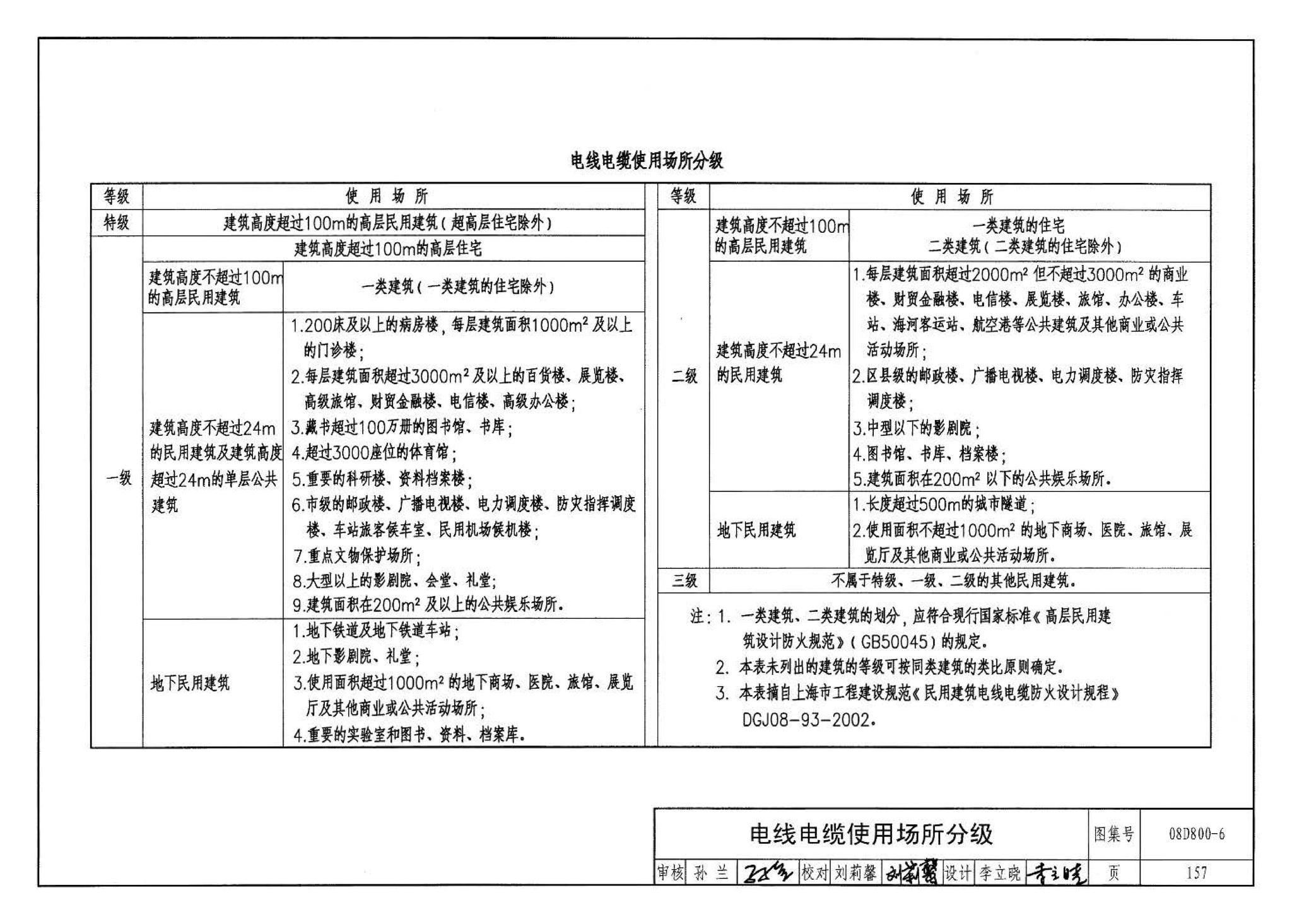 D800-6～8--民用建筑电气设计与施工 下册（2008年合订本）