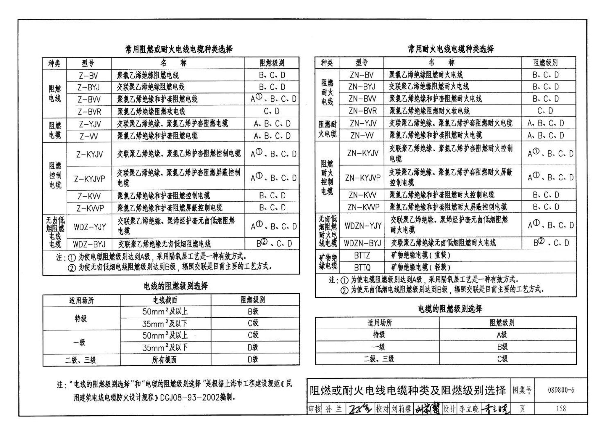 D800-6～8--民用建筑电气设计与施工 下册（2008年合订本）