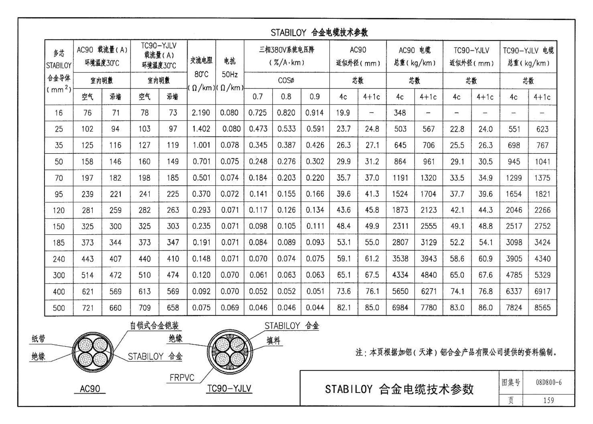 D800-6～8--民用建筑电气设计与施工 下册（2008年合订本）