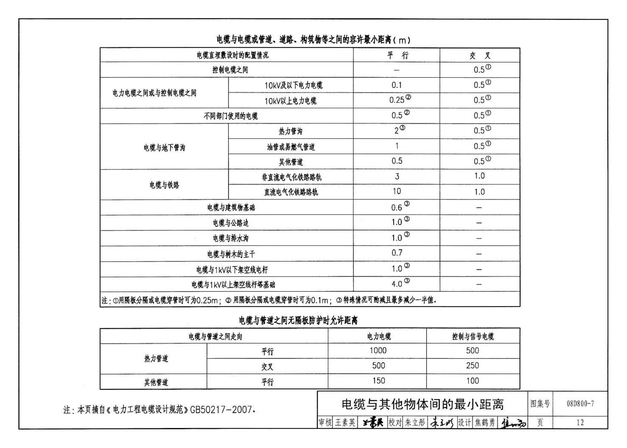 D800-6～8--民用建筑电气设计与施工 下册（2008年合订本）