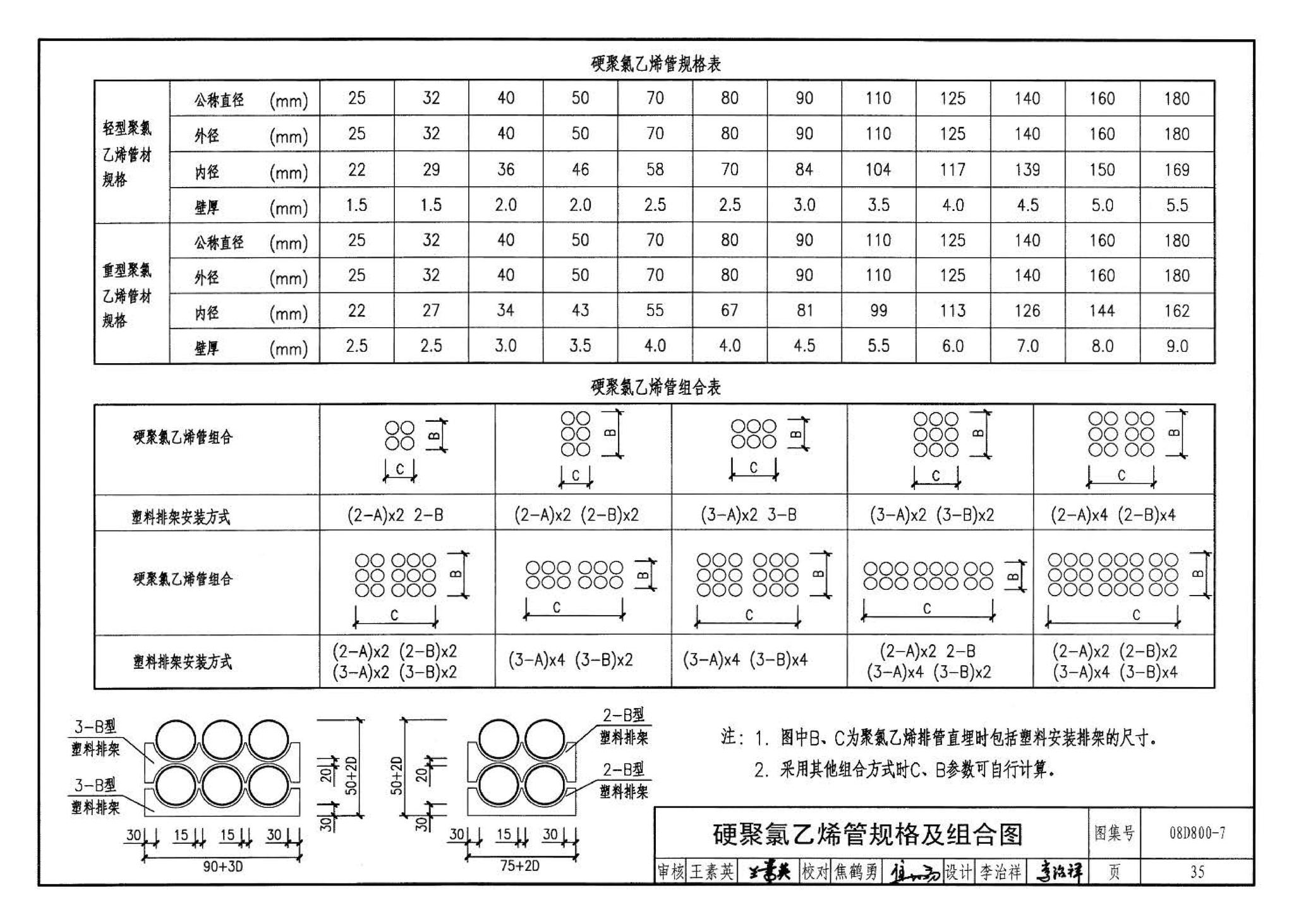 D800-6～8--民用建筑电气设计与施工 下册（2008年合订本）