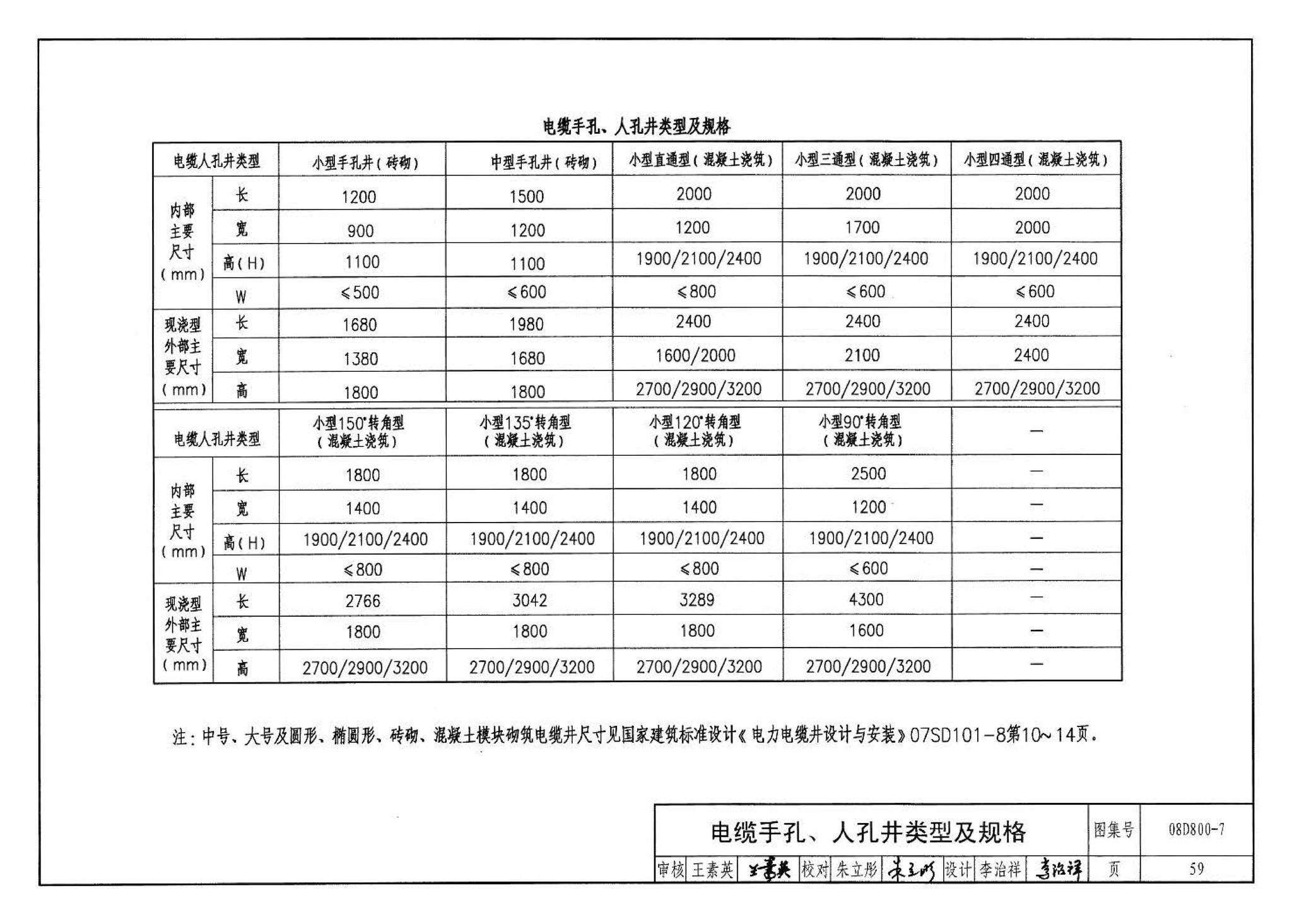 D800-6～8--民用建筑电气设计与施工 下册（2008年合订本）