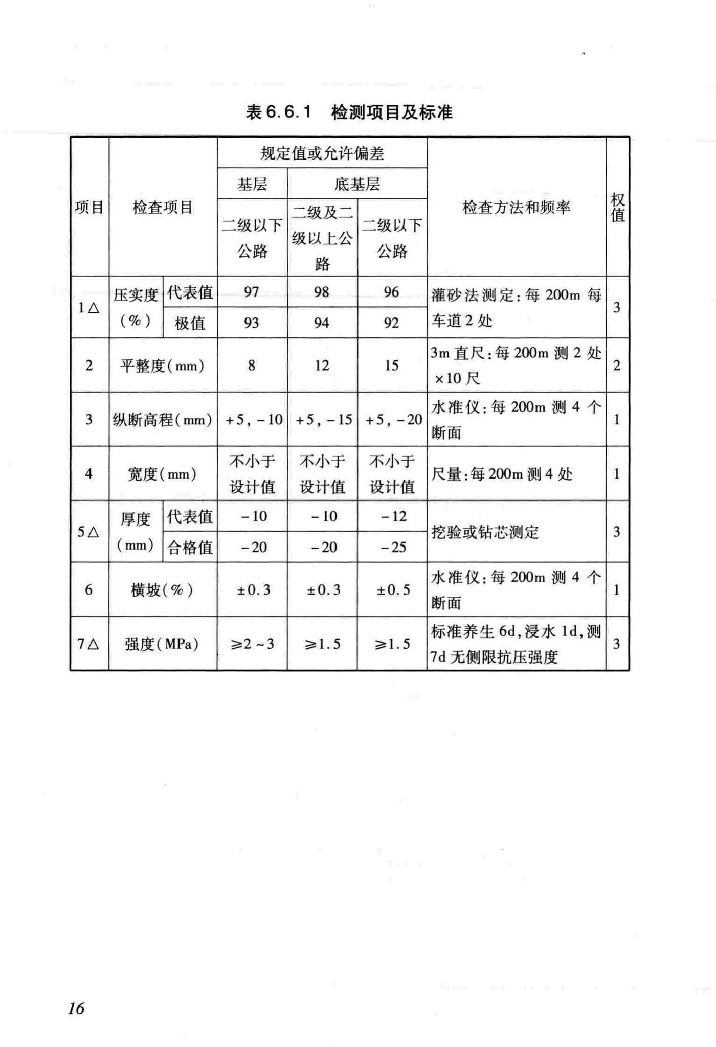 DB/T29-106-2011--公路沥青路面基层冷再生设计与施工技术规程