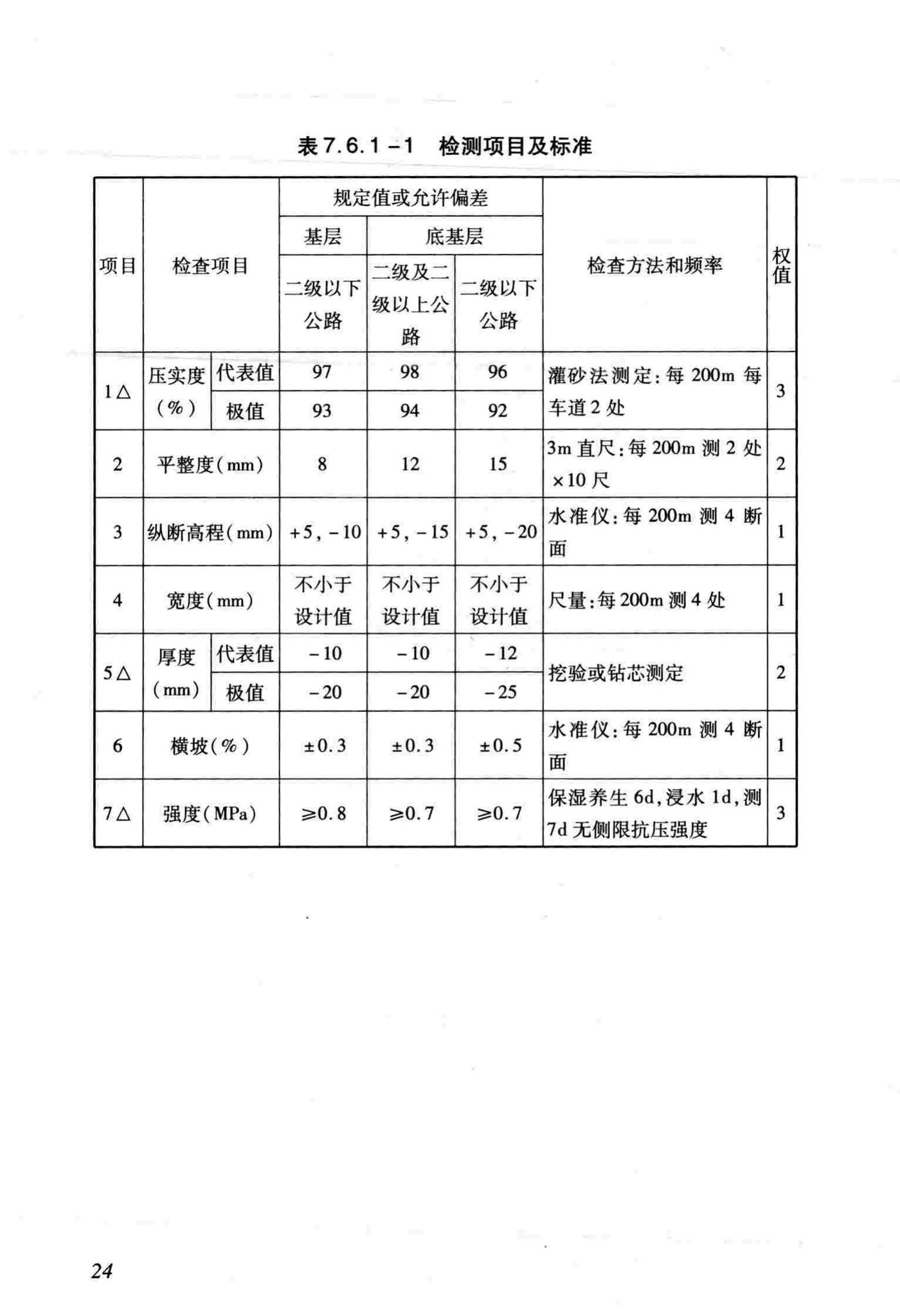 DB/T29-106-2011--公路沥青路面基层冷再生设计与施工技术规程