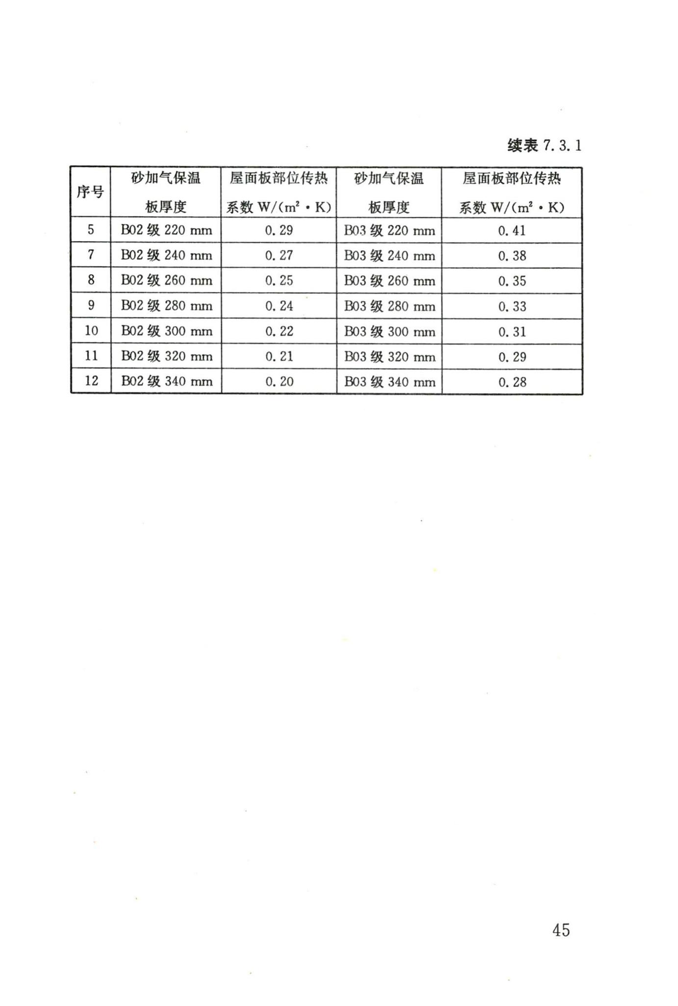 DB/T29-128-2015--天津市蒸压砂加气混凝土制品应用技术规程