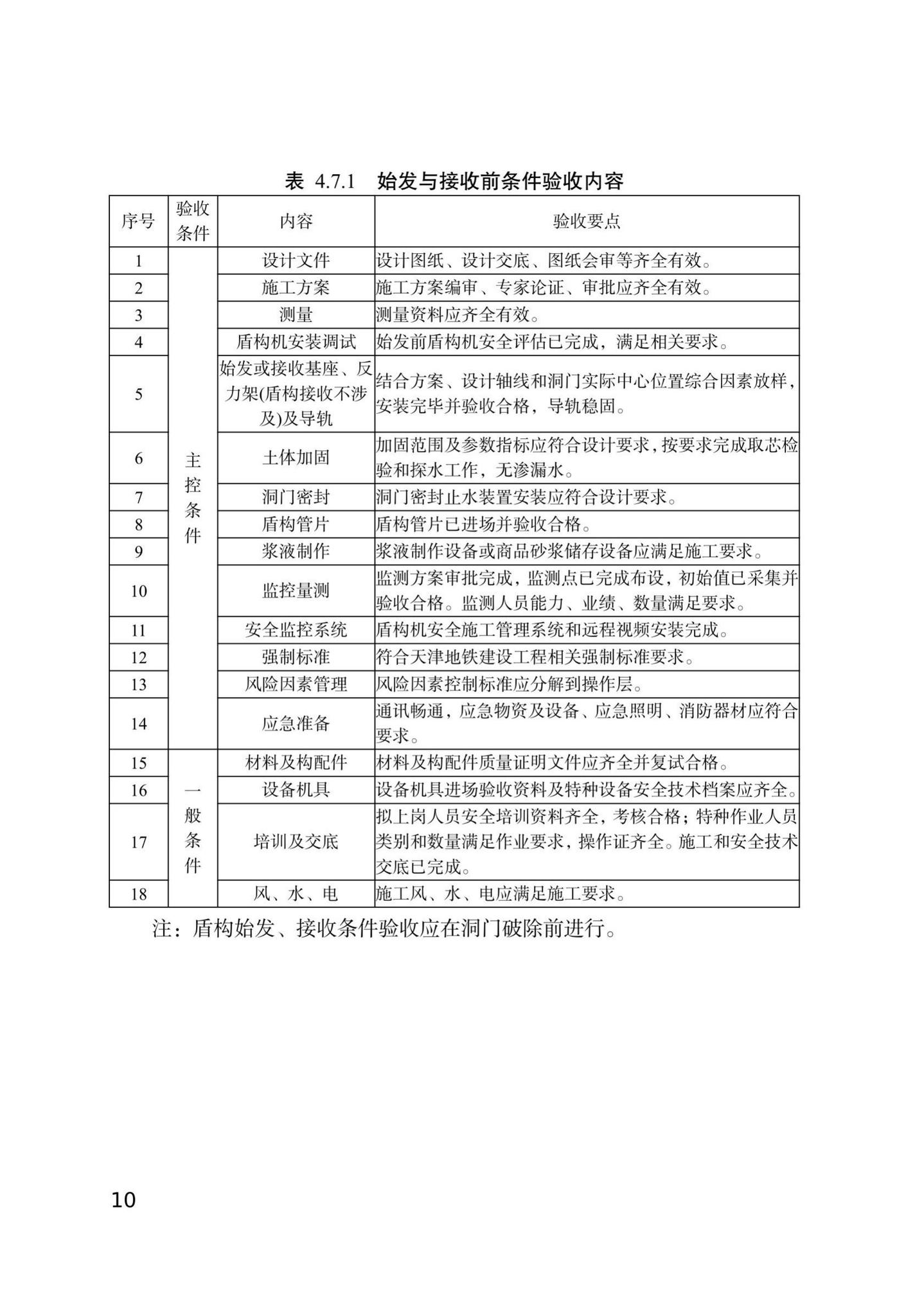 DB/T29-144-2021--天津市地下铁道盾构法隧道工程施工技术规程