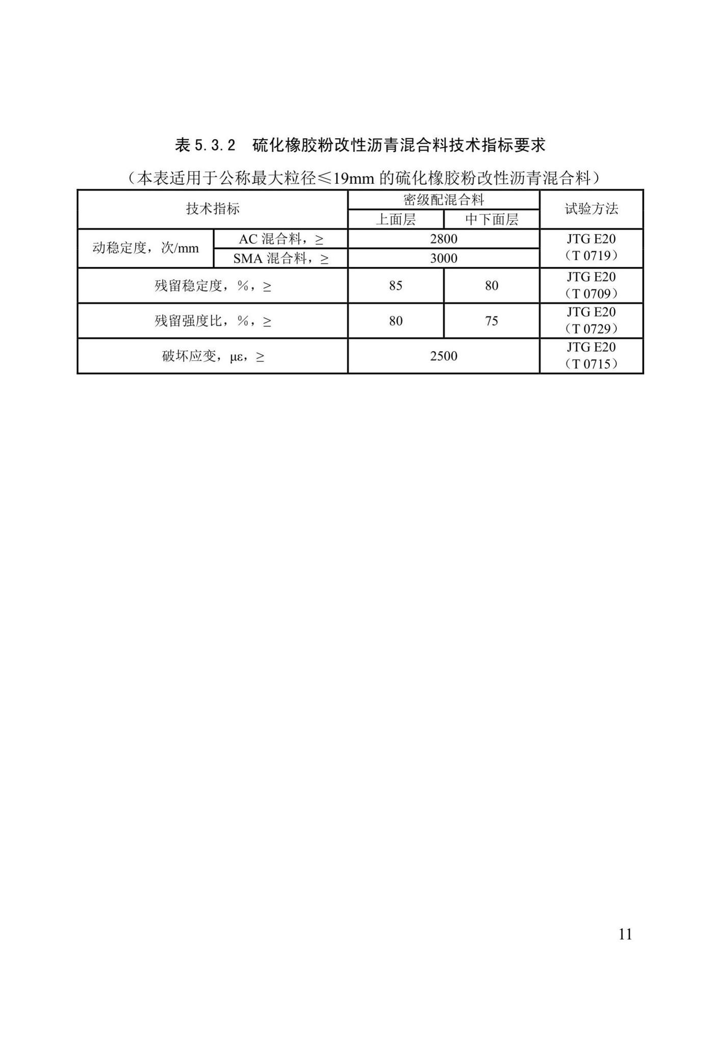 DB/T29-161-2018--天津市硫化橡胶粉改性沥青路面技术规程