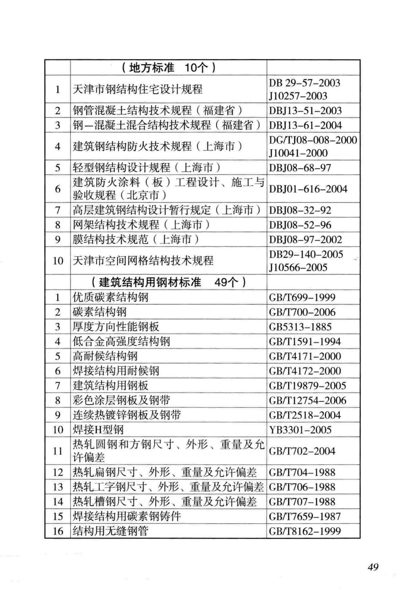 DB/T29-186-2011--天津市矩形钢管混凝土节点技术规程