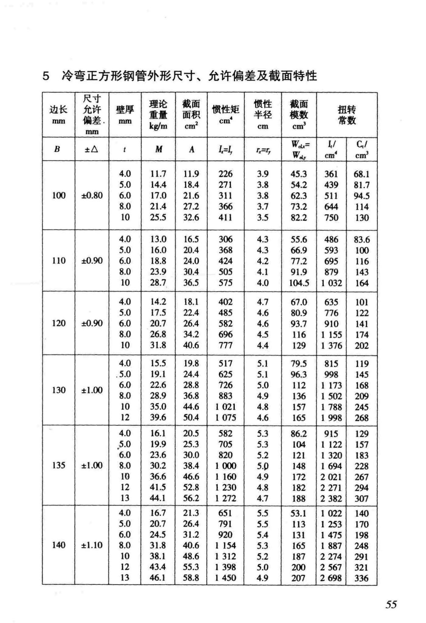 DB/T29-186-2011--天津市矩形钢管混凝土节点技术规程