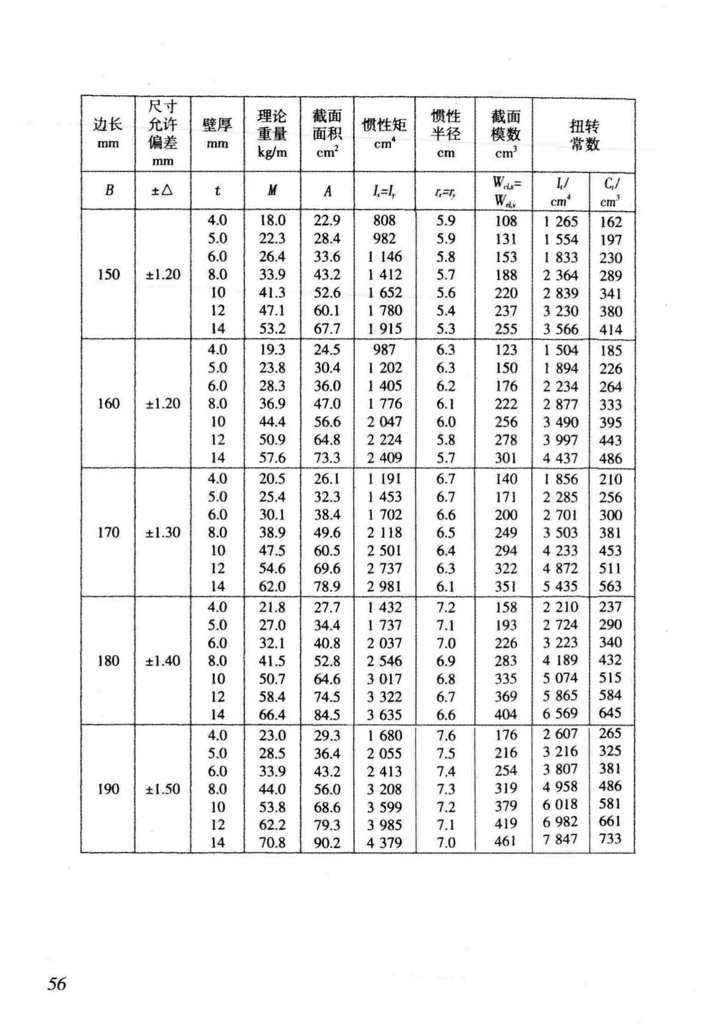 DB/T29-186-2011--天津市矩形钢管混凝土节点技术规程