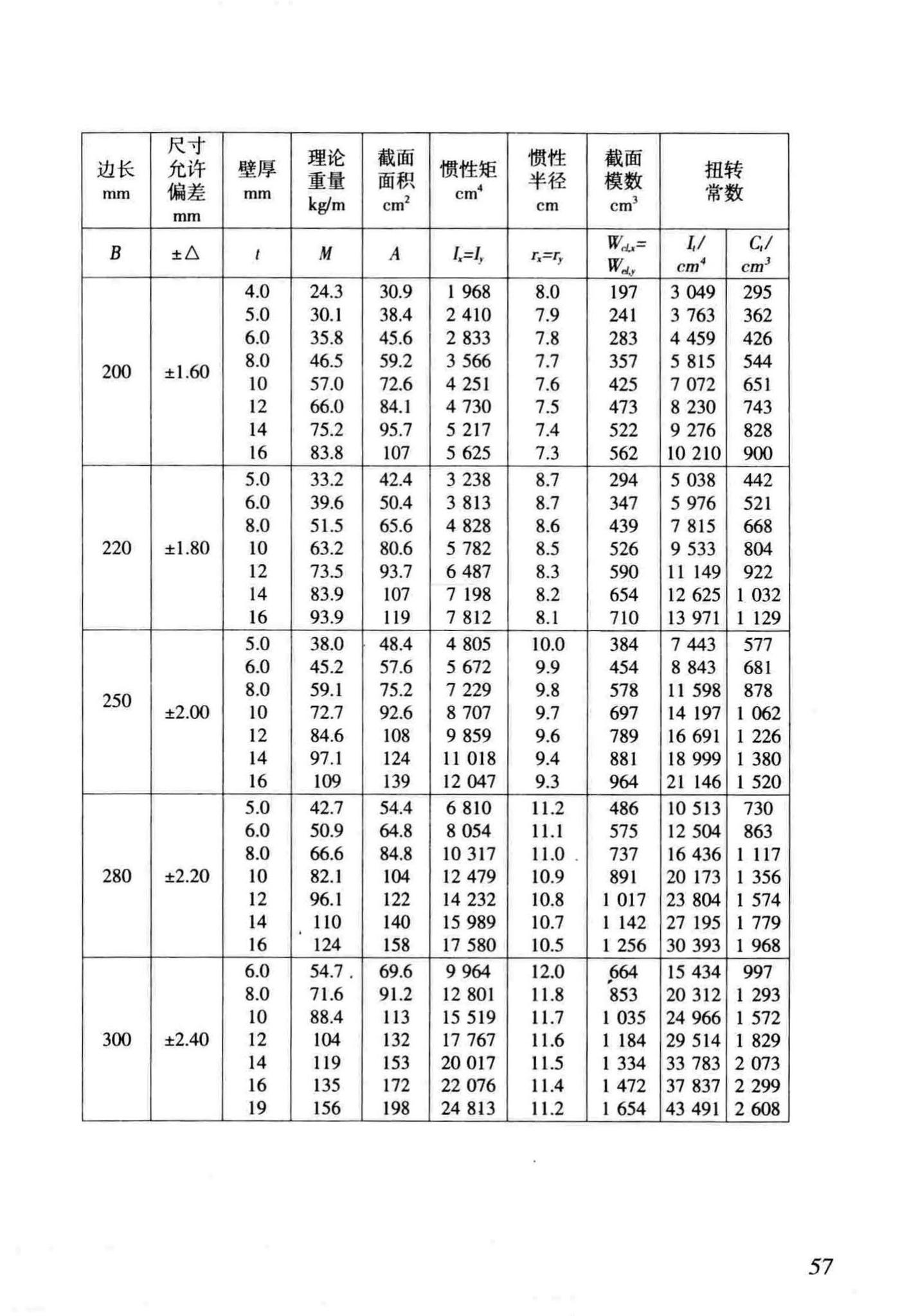 DB/T29-186-2011--天津市矩形钢管混凝土节点技术规程