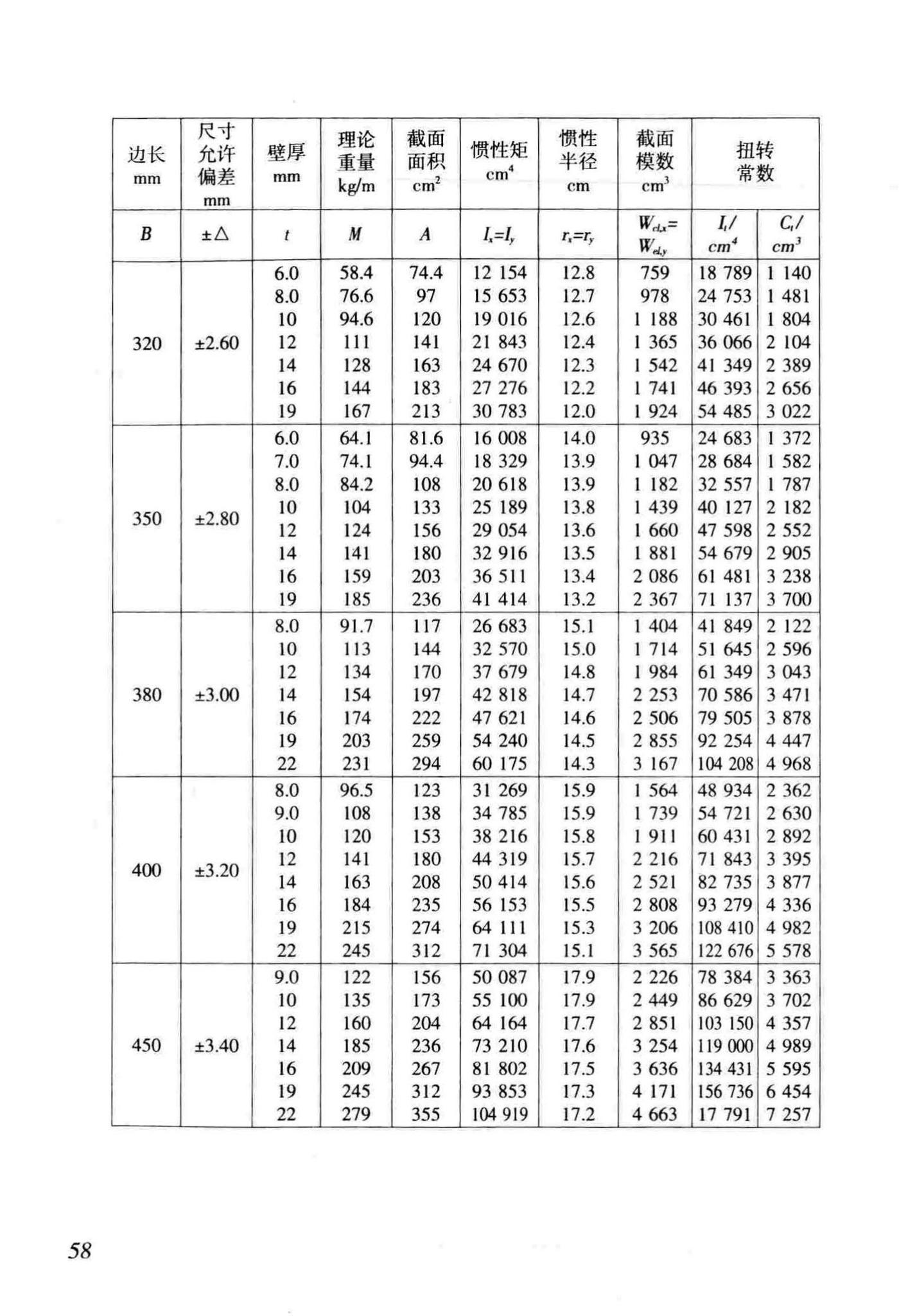 DB/T29-186-2011--天津市矩形钢管混凝土节点技术规程