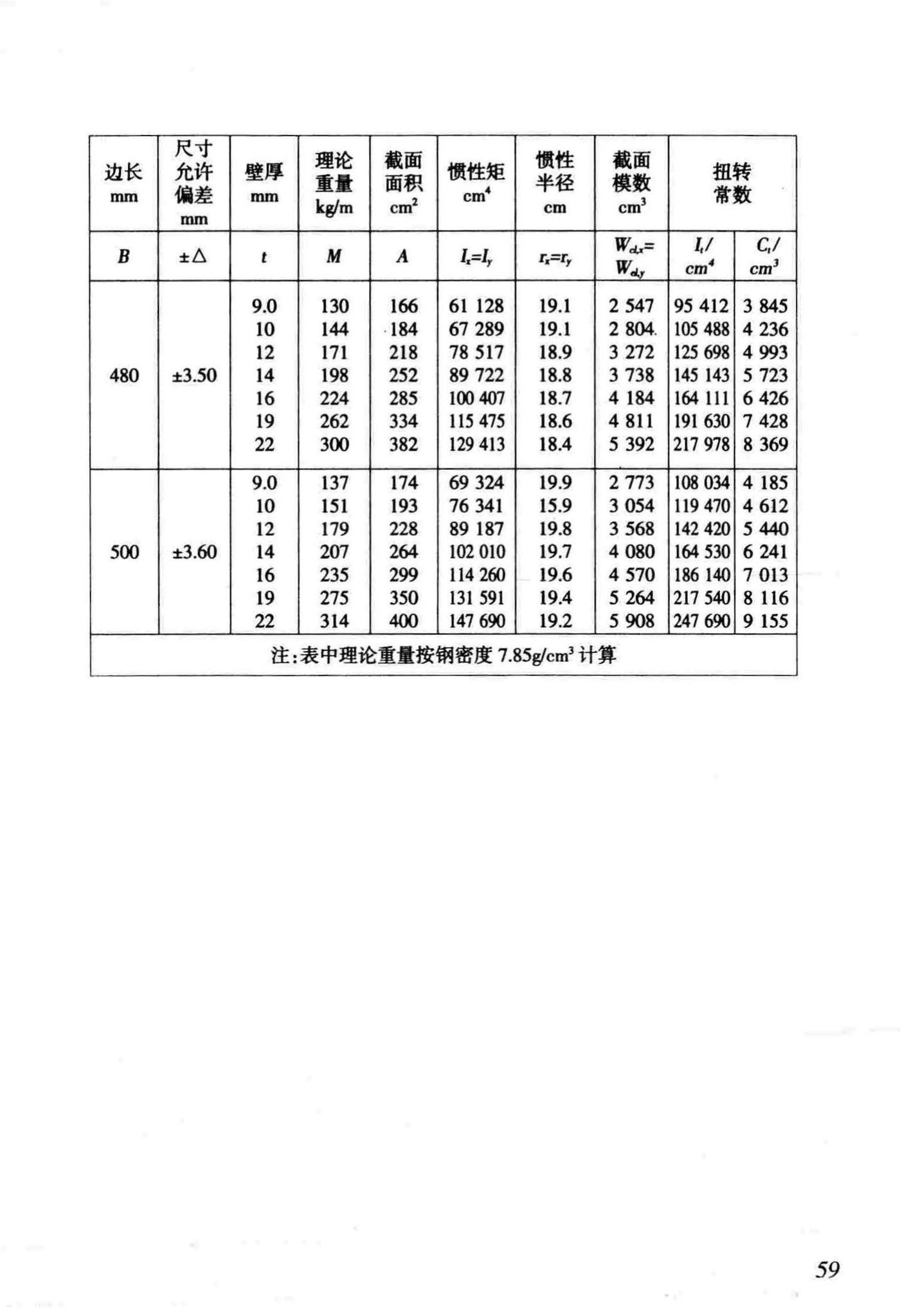 DB/T29-186-2011--天津市矩形钢管混凝土节点技术规程