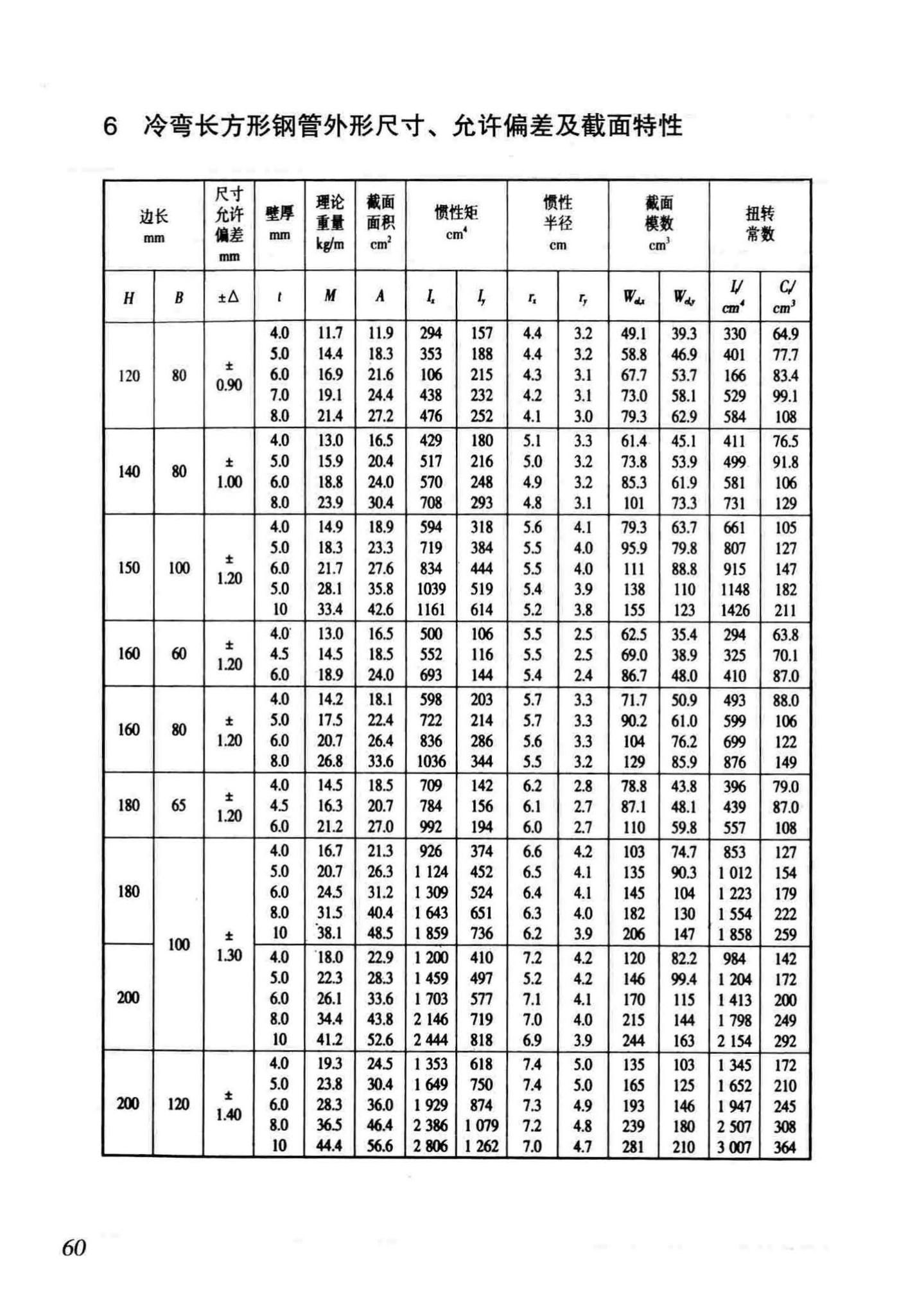 DB/T29-186-2011--天津市矩形钢管混凝土节点技术规程