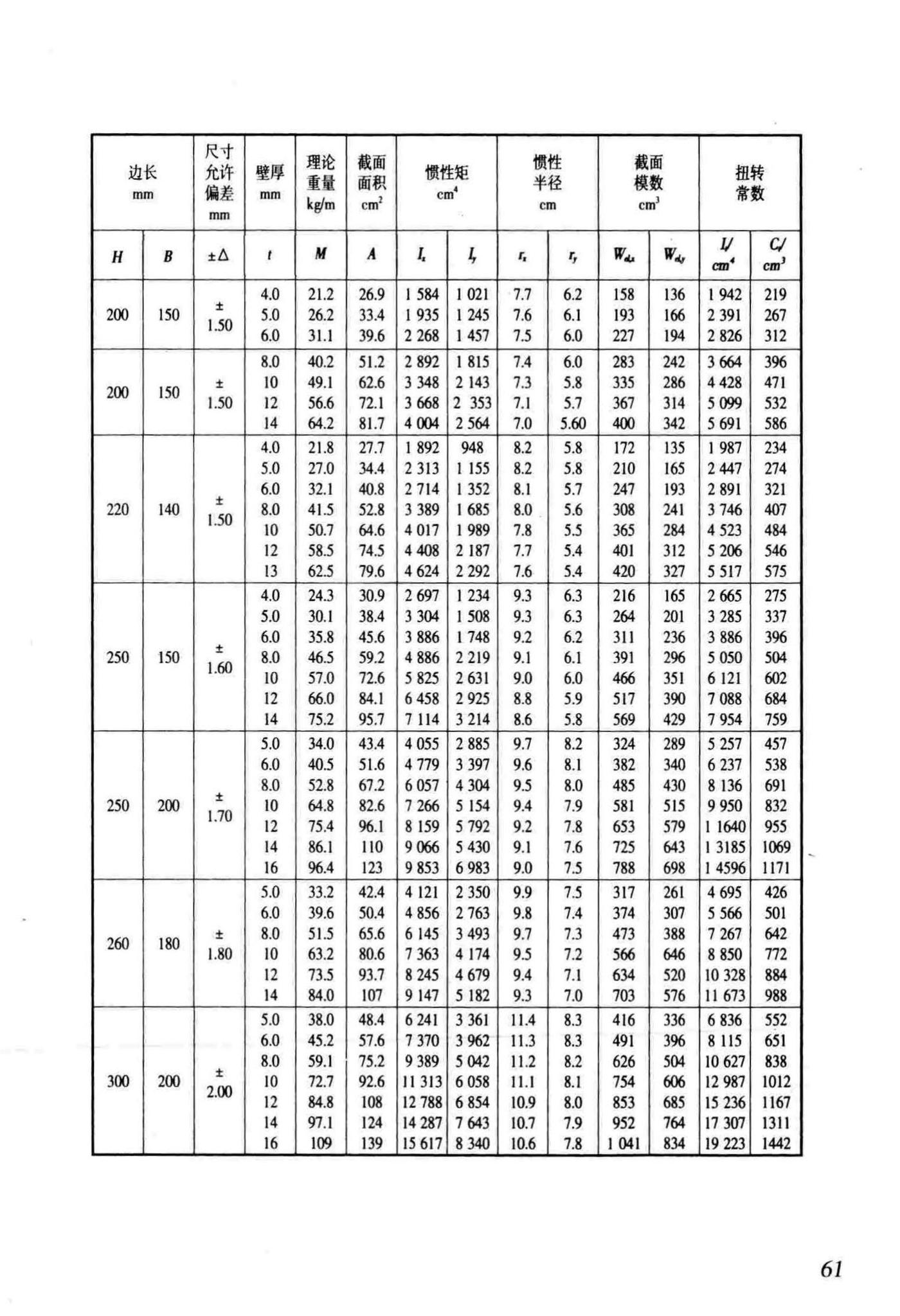 DB/T29-186-2011--天津市矩形钢管混凝土节点技术规程