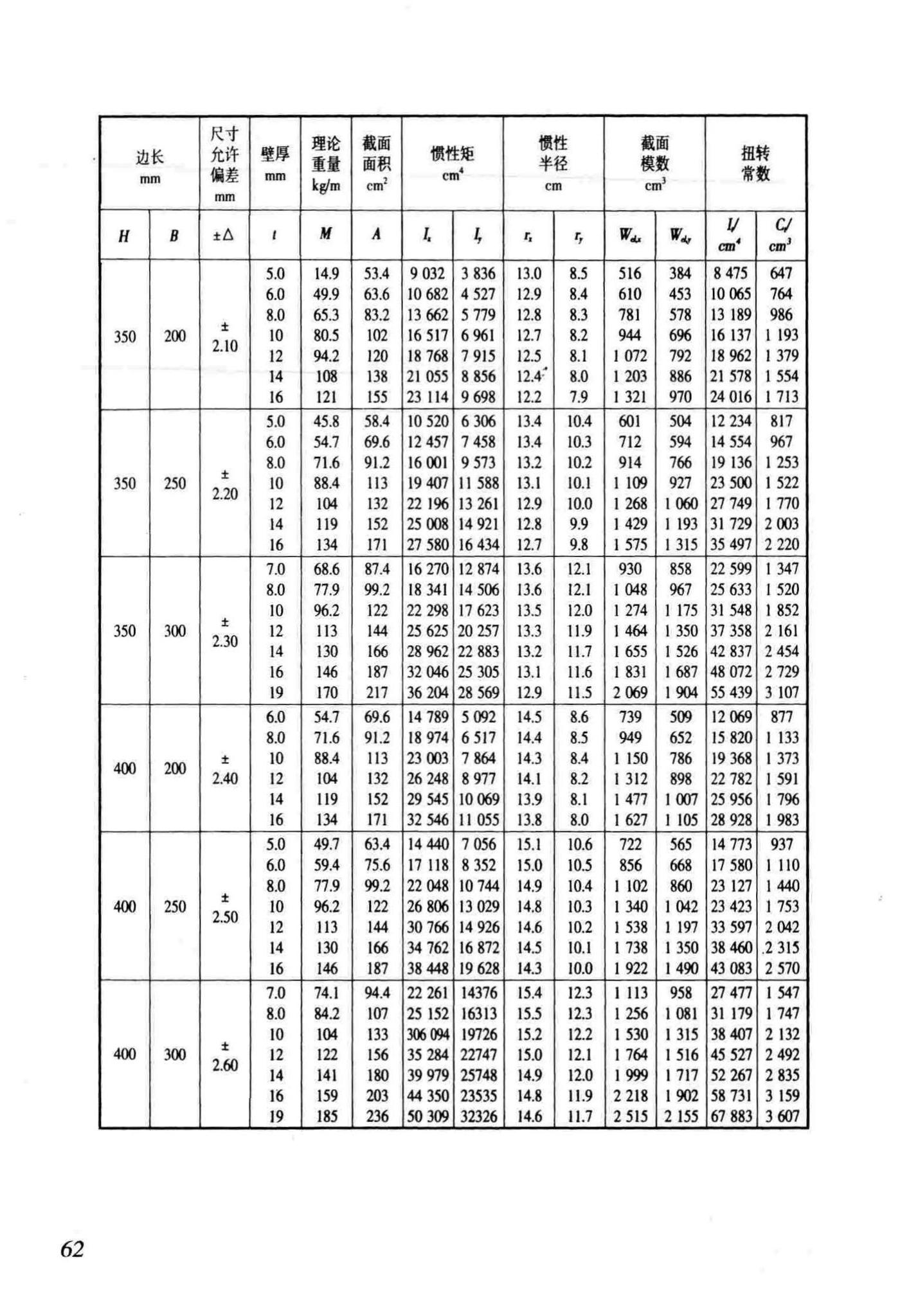 DB/T29-186-2011--天津市矩形钢管混凝土节点技术规程