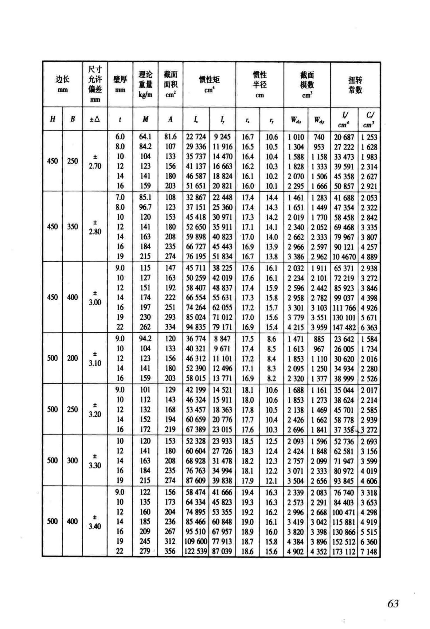 DB/T29-186-2011--天津市矩形钢管混凝土节点技术规程