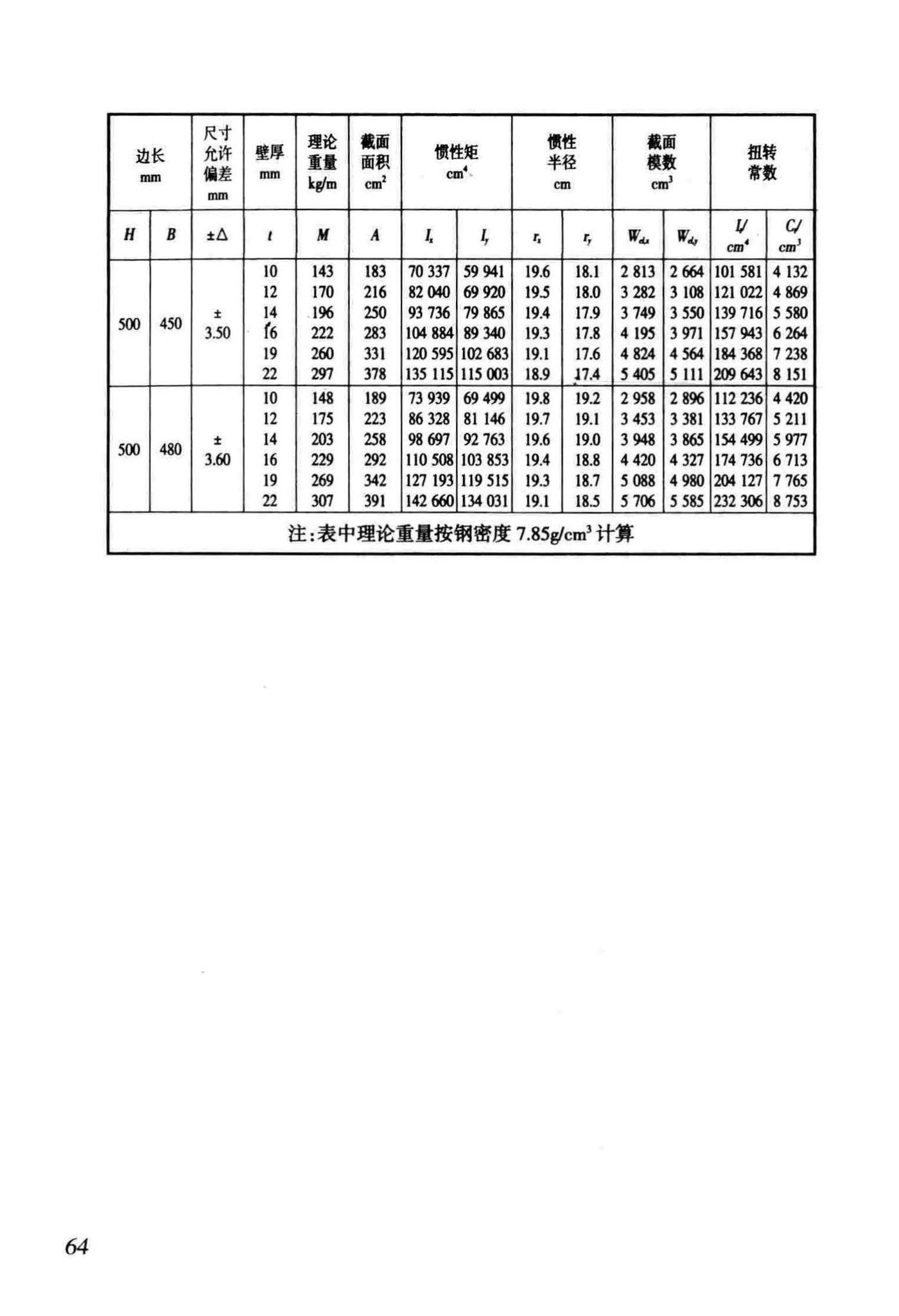 DB/T29-186-2011--天津市矩形钢管混凝土节点技术规程