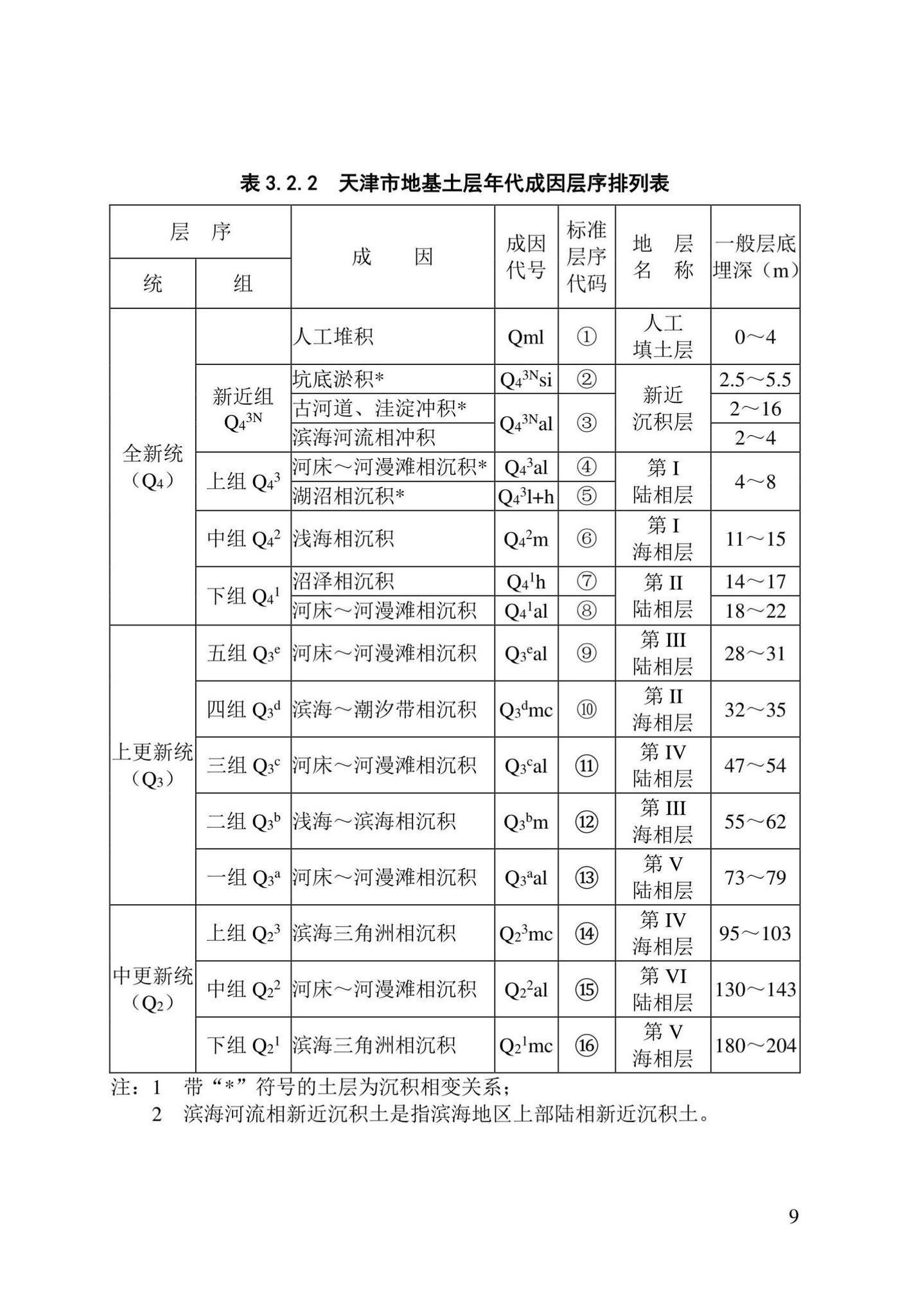 DB/T29-191-2021--天津市地基土层序划分技术规程