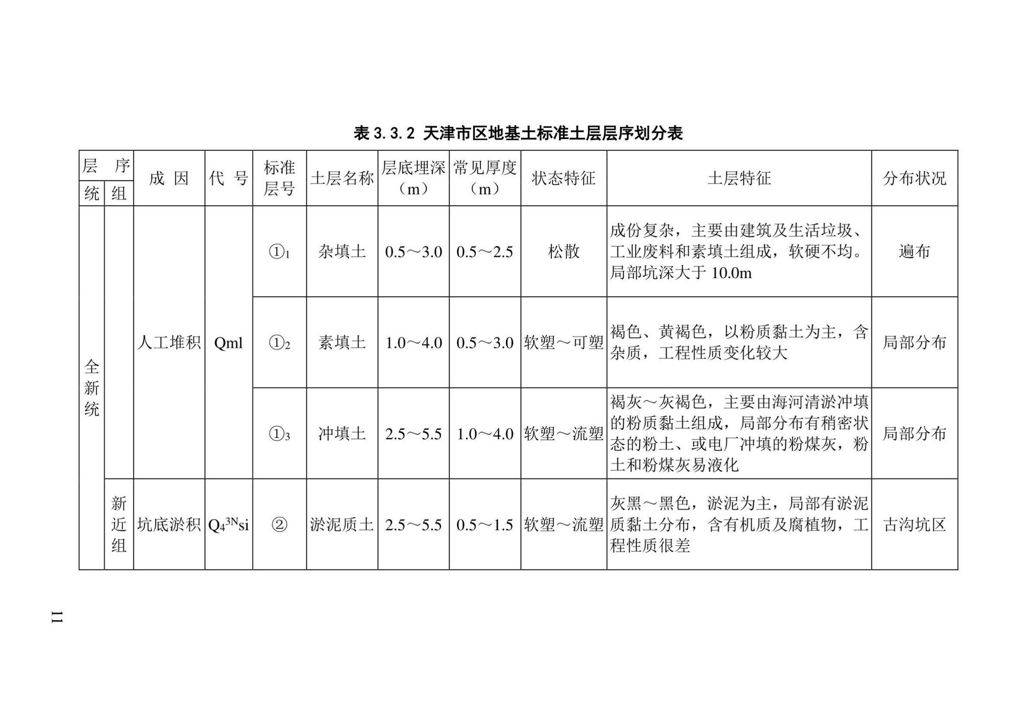 DB/T29-191-2021--天津市地基土层序划分技术规程