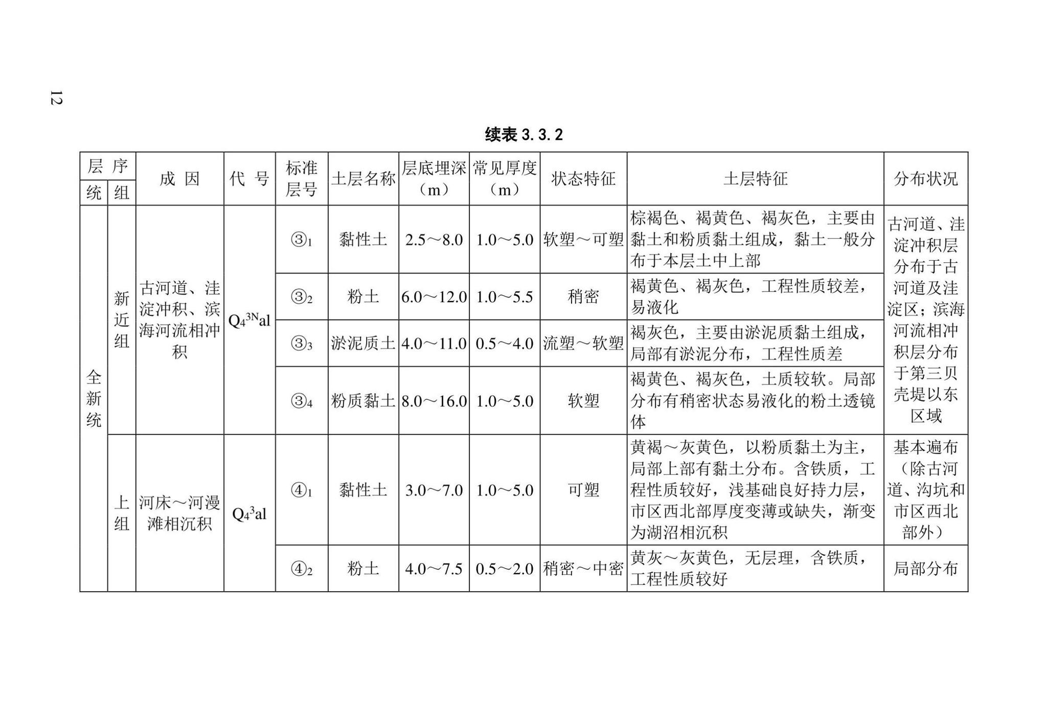 DB/T29-191-2021--天津市地基土层序划分技术规程