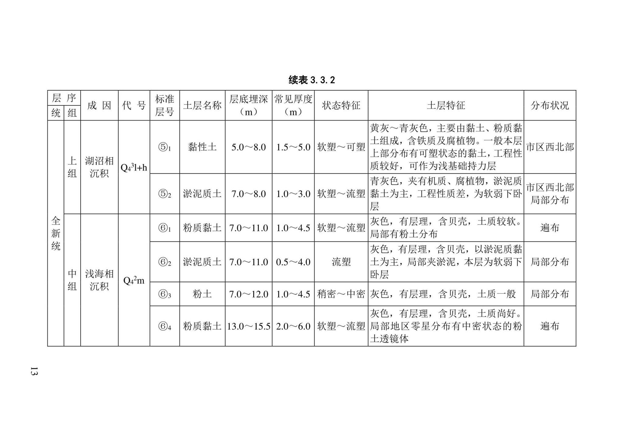 DB/T29-191-2021--天津市地基土层序划分技术规程