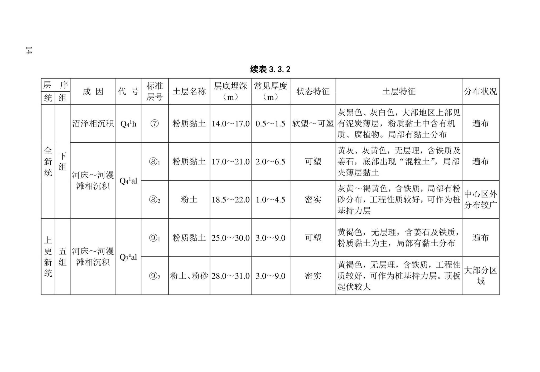 DB/T29-191-2021--天津市地基土层序划分技术规程