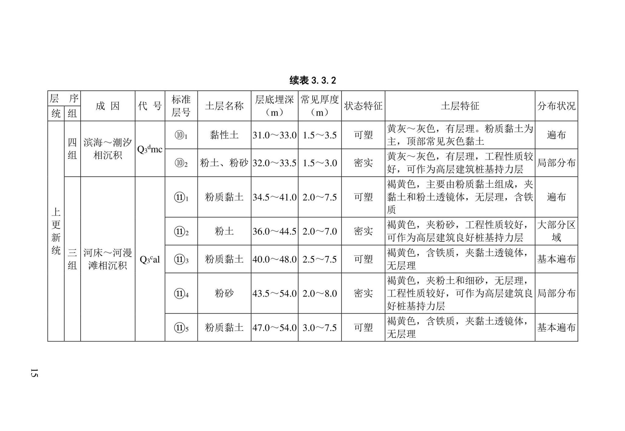 DB/T29-191-2021--天津市地基土层序划分技术规程