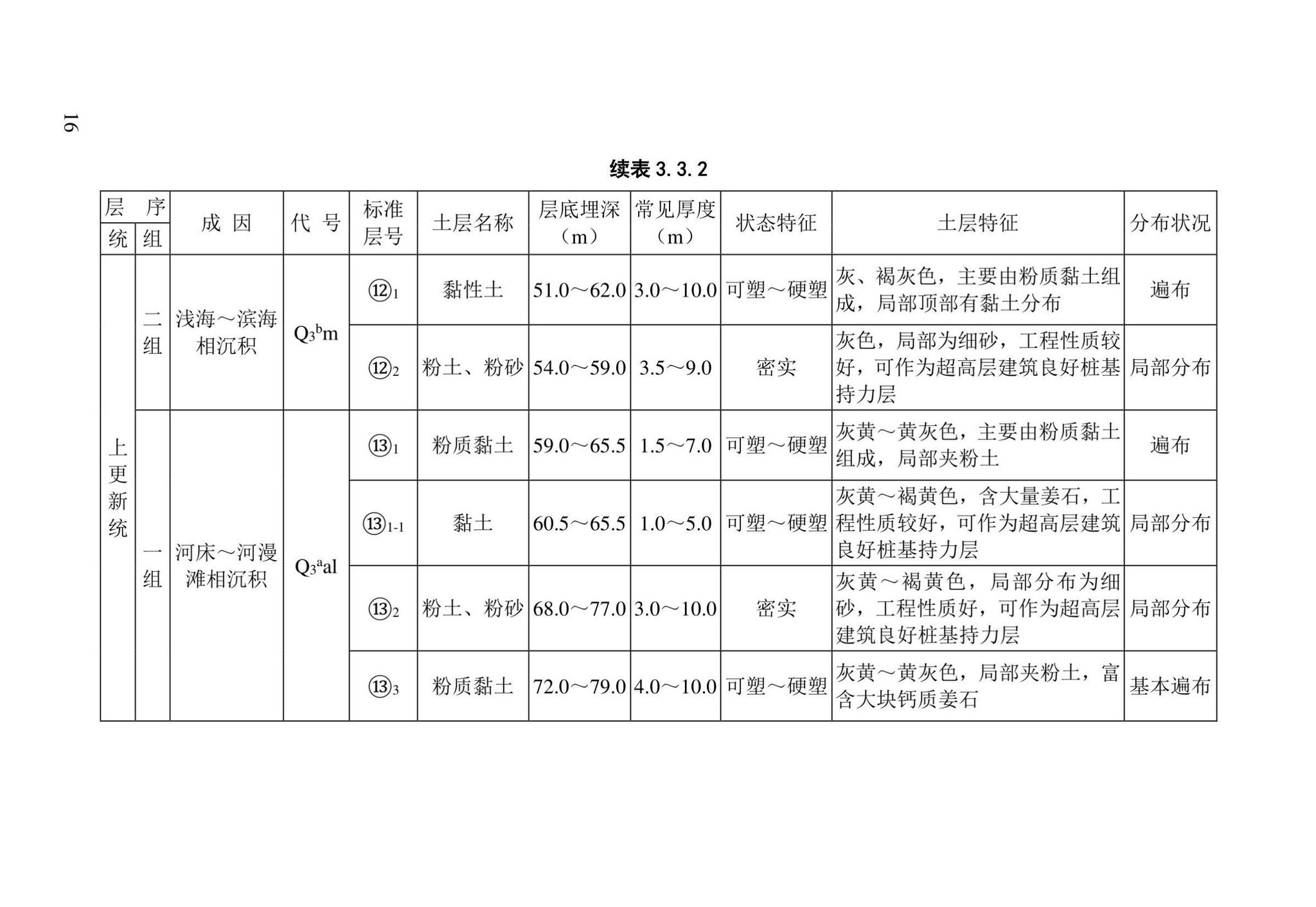 DB/T29-191-2021--天津市地基土层序划分技术规程