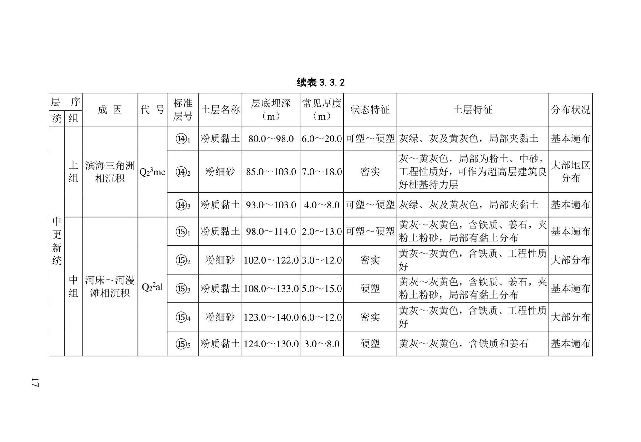 DB/T29-191-2021--天津市地基土层序划分技术规程