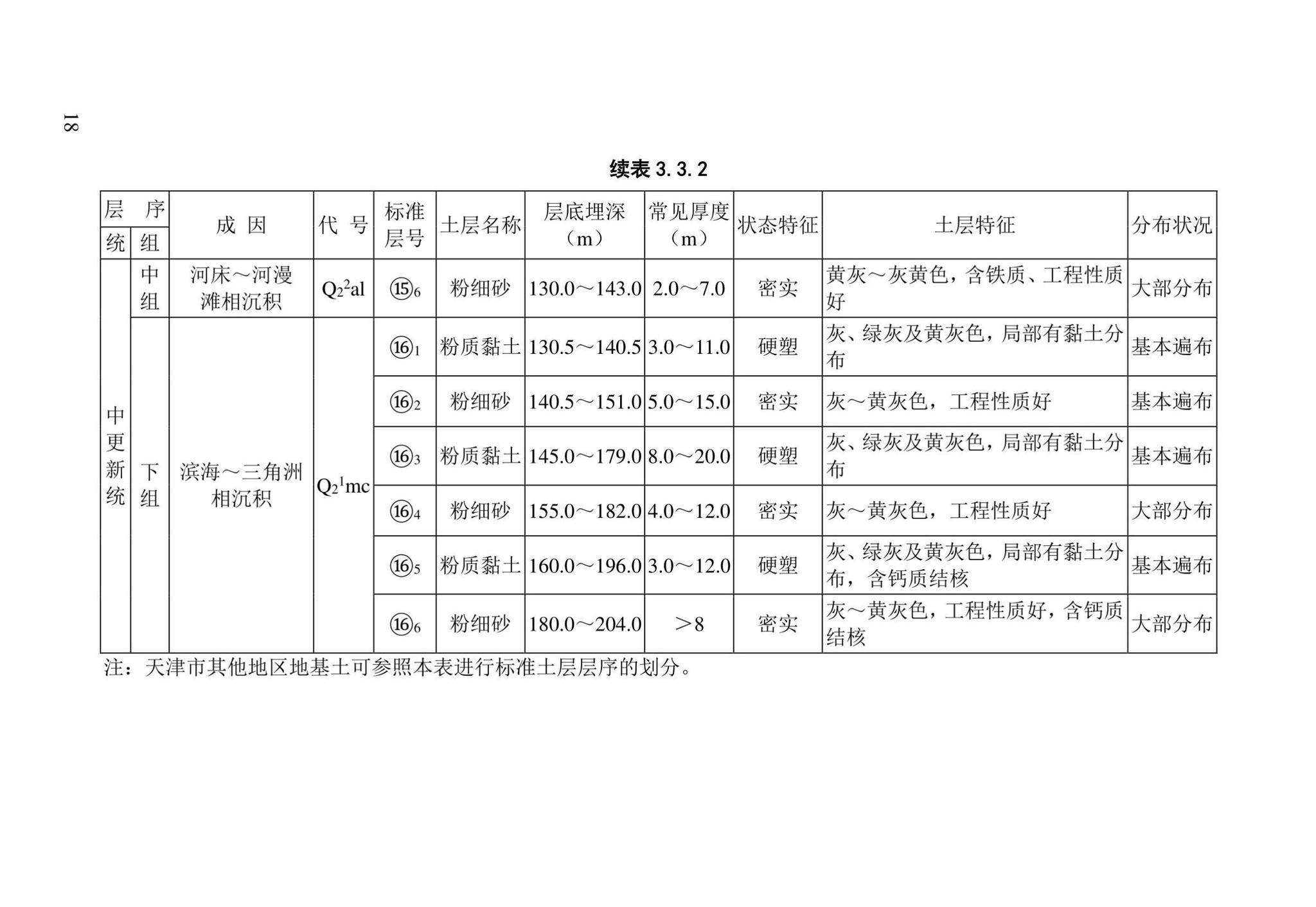 DB/T29-191-2021--天津市地基土层序划分技术规程