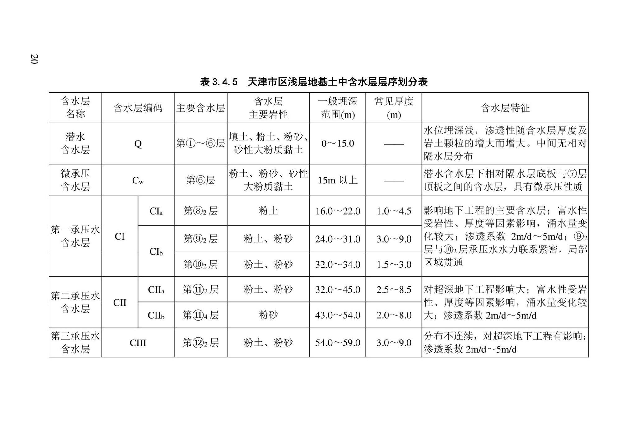 DB/T29-191-2021--天津市地基土层序划分技术规程