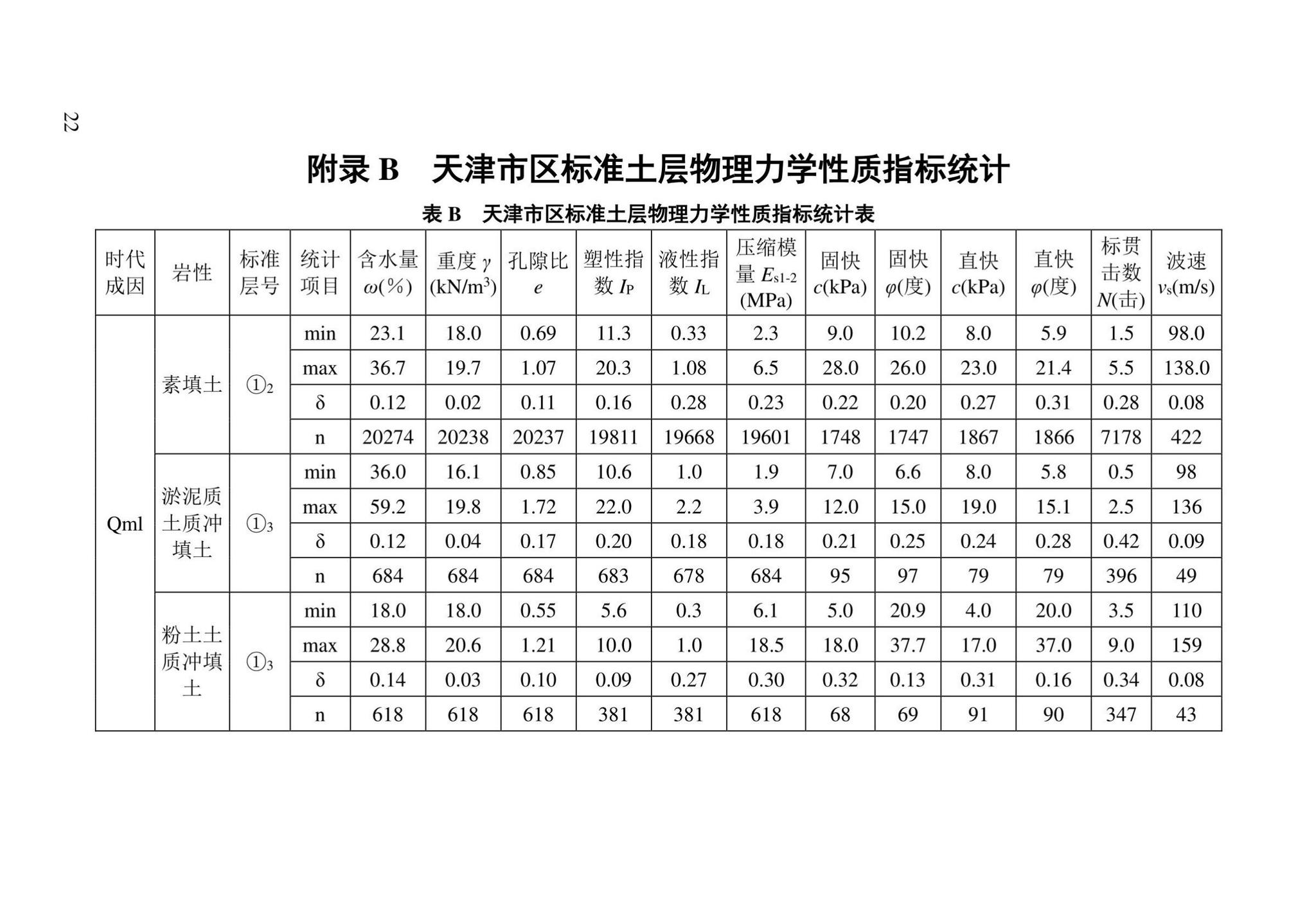 DB/T29-191-2021--天津市地基土层序划分技术规程