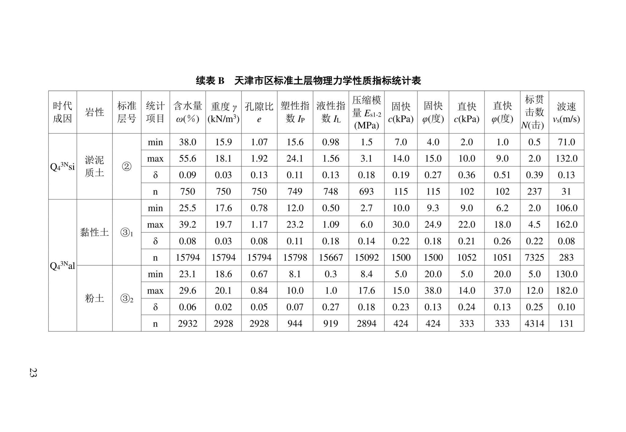 DB/T29-191-2021--天津市地基土层序划分技术规程