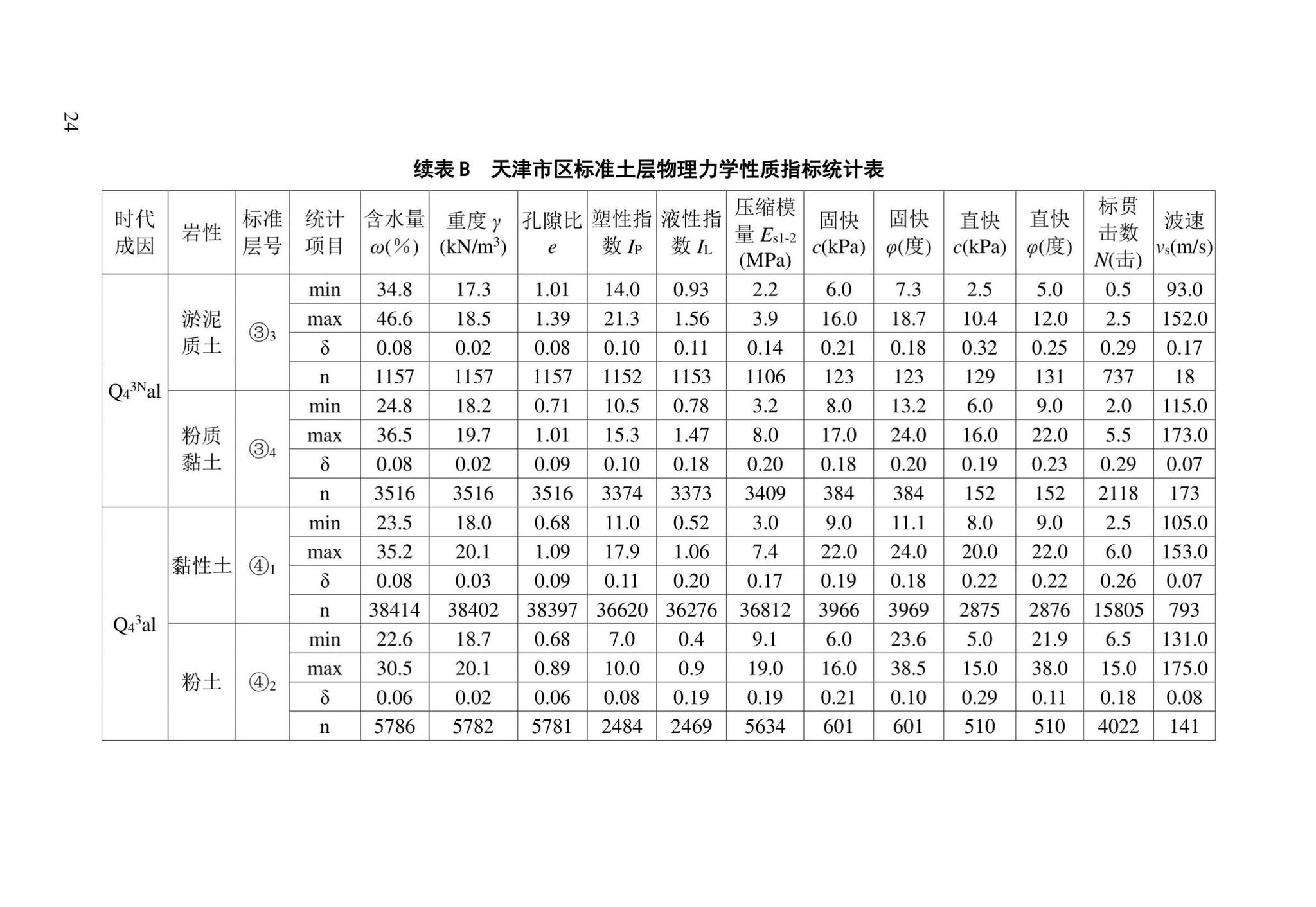 DB/T29-191-2021--天津市地基土层序划分技术规程