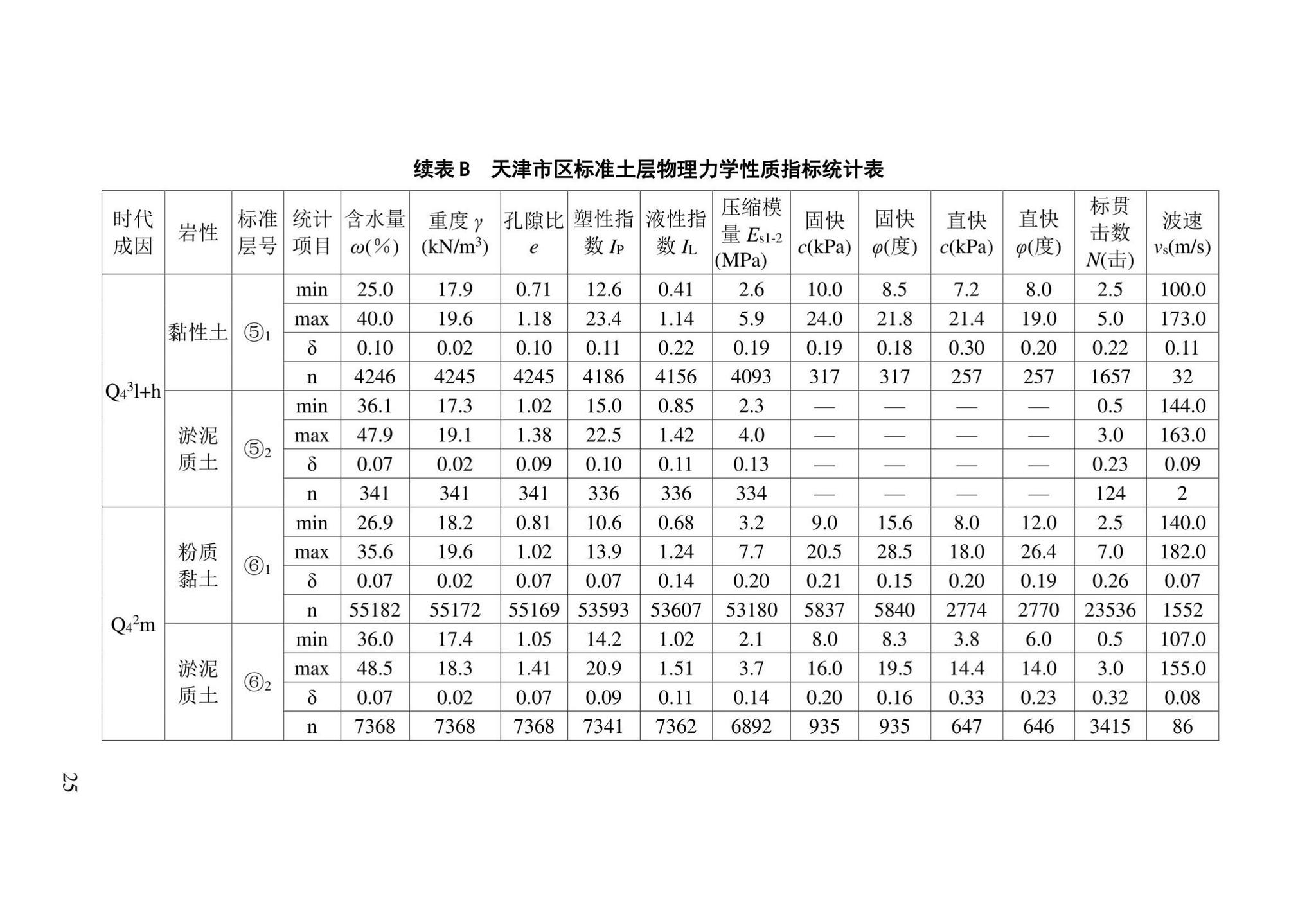 DB/T29-191-2021--天津市地基土层序划分技术规程