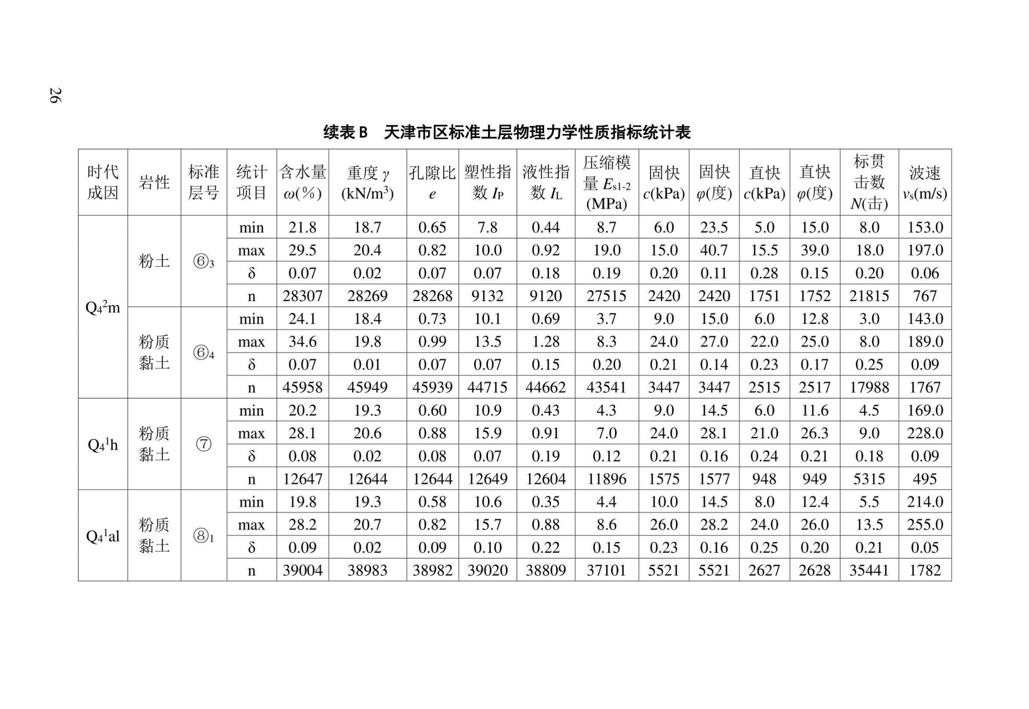 DB/T29-191-2021--天津市地基土层序划分技术规程