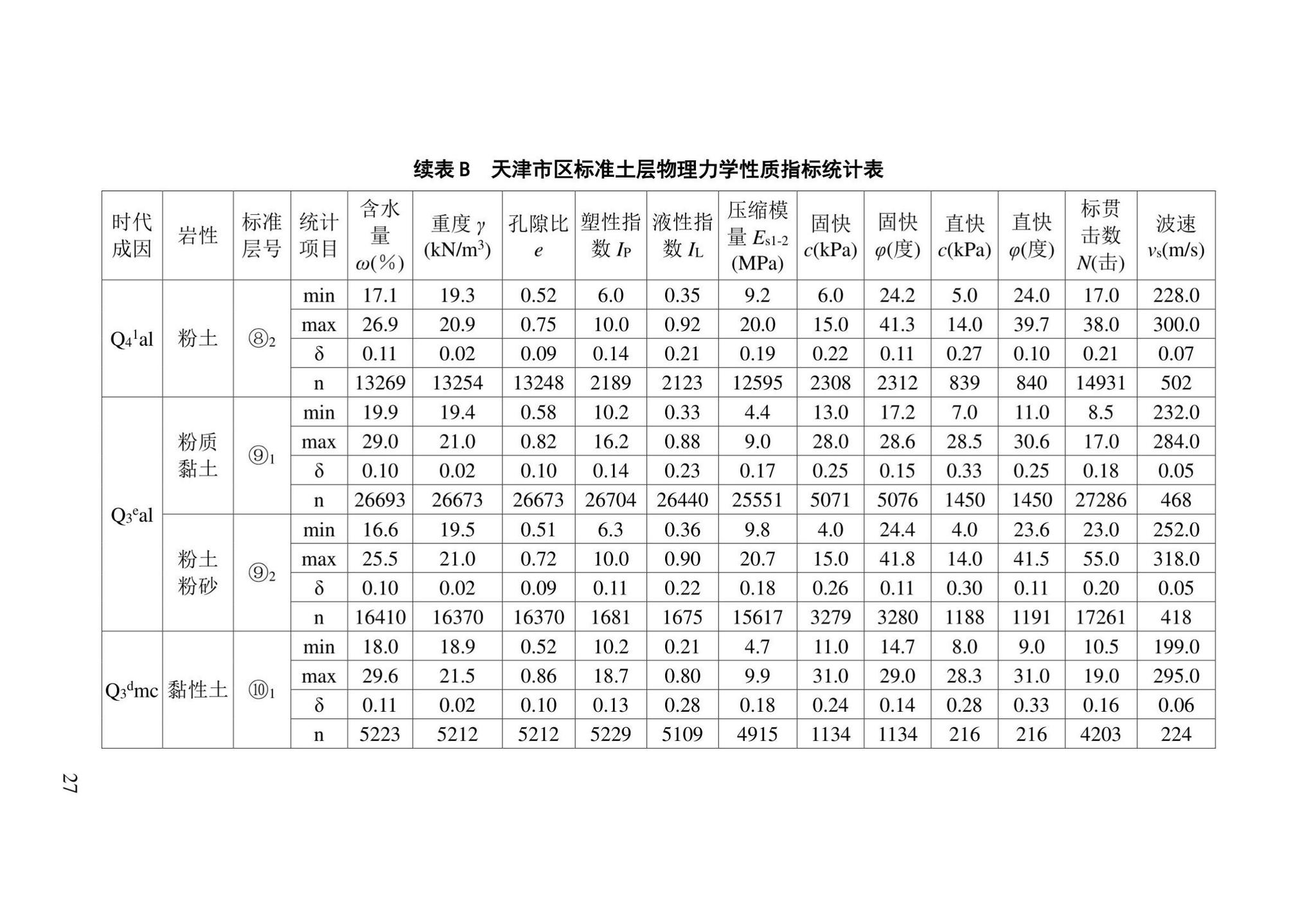 DB/T29-191-2021--天津市地基土层序划分技术规程