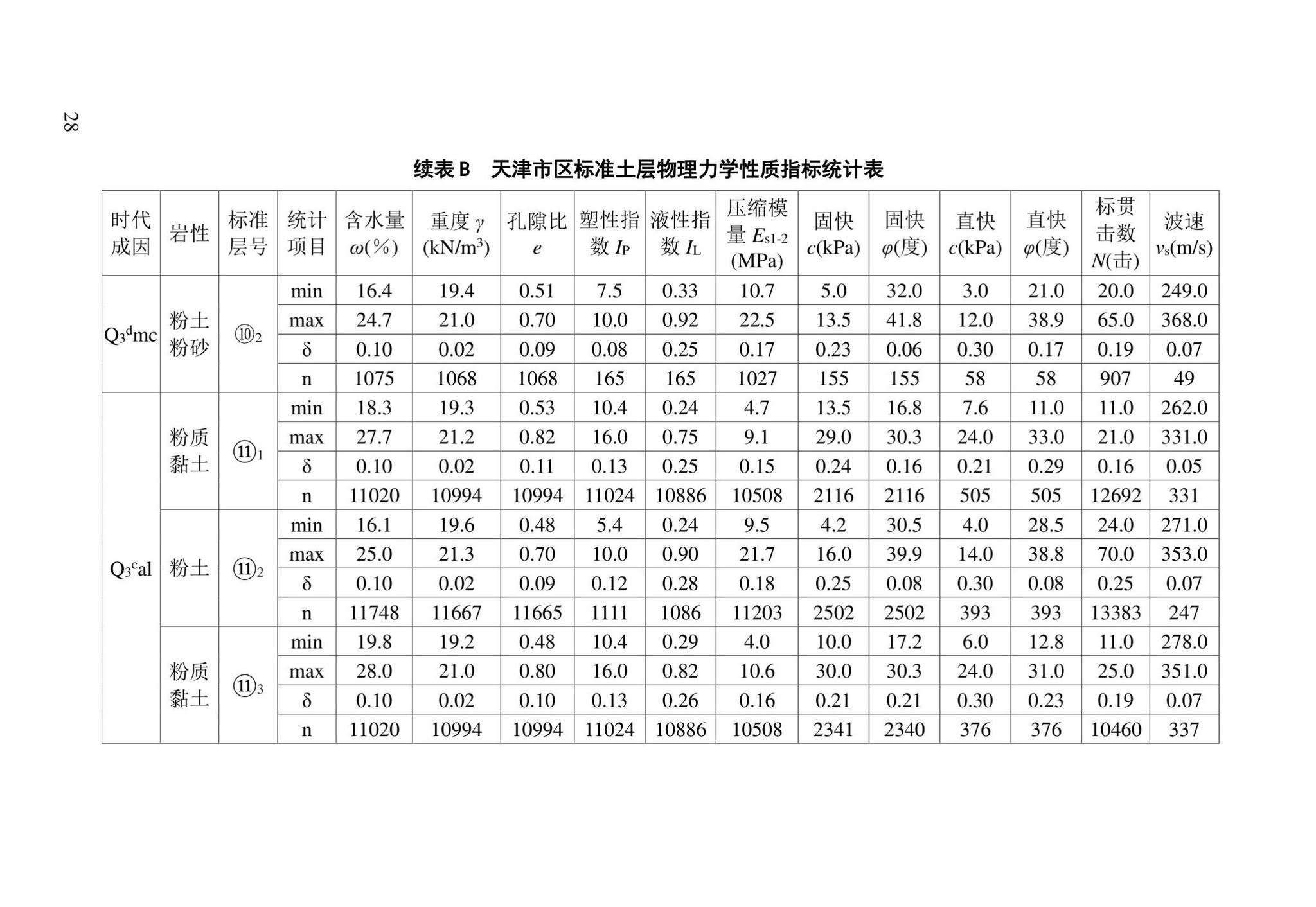 DB/T29-191-2021--天津市地基土层序划分技术规程