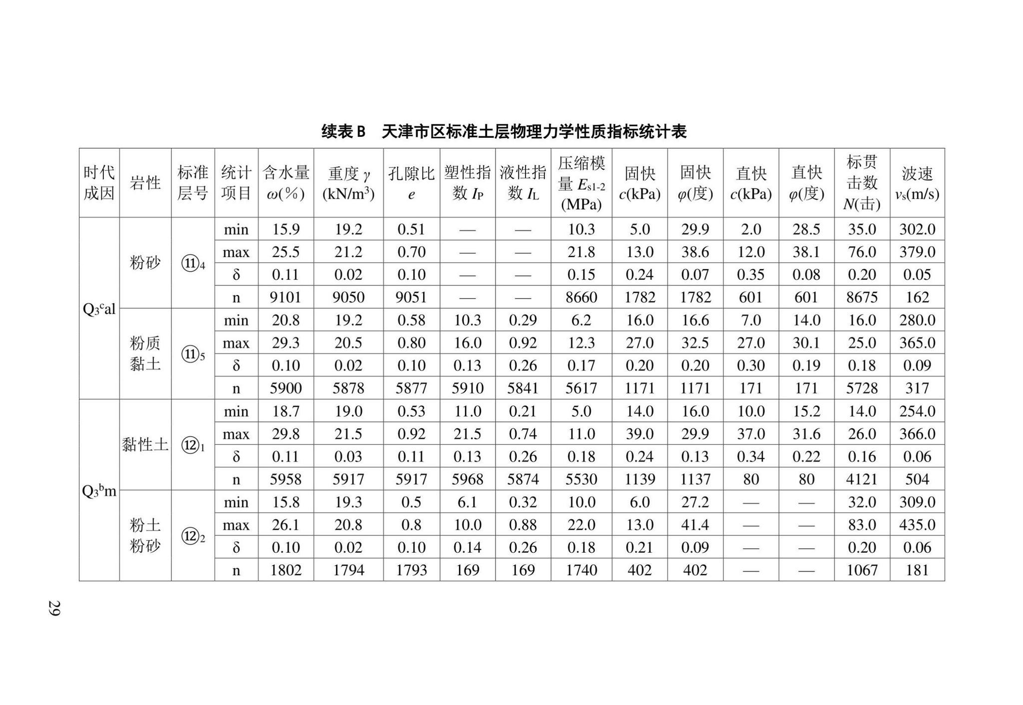 DB/T29-191-2021--天津市地基土层序划分技术规程