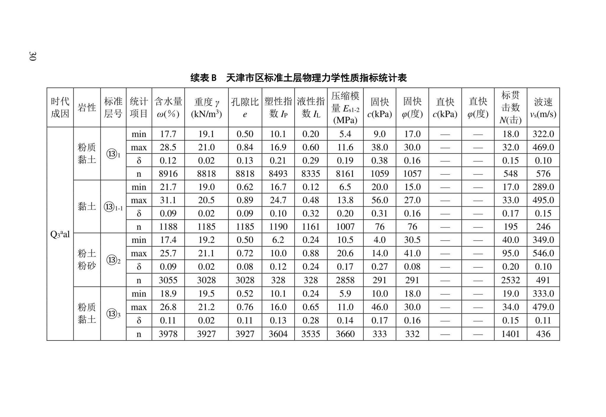 DB/T29-191-2021--天津市地基土层序划分技术规程