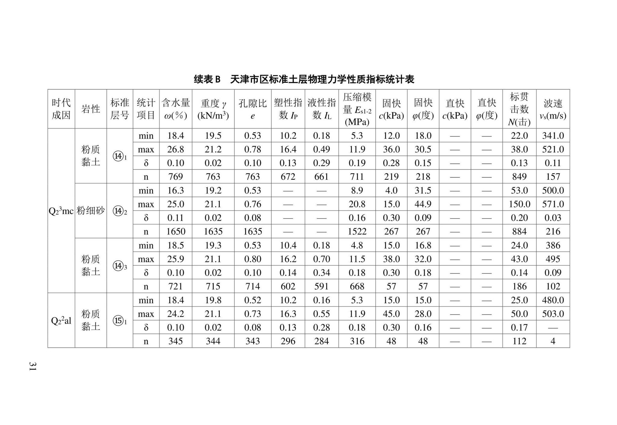 DB/T29-191-2021--天津市地基土层序划分技术规程