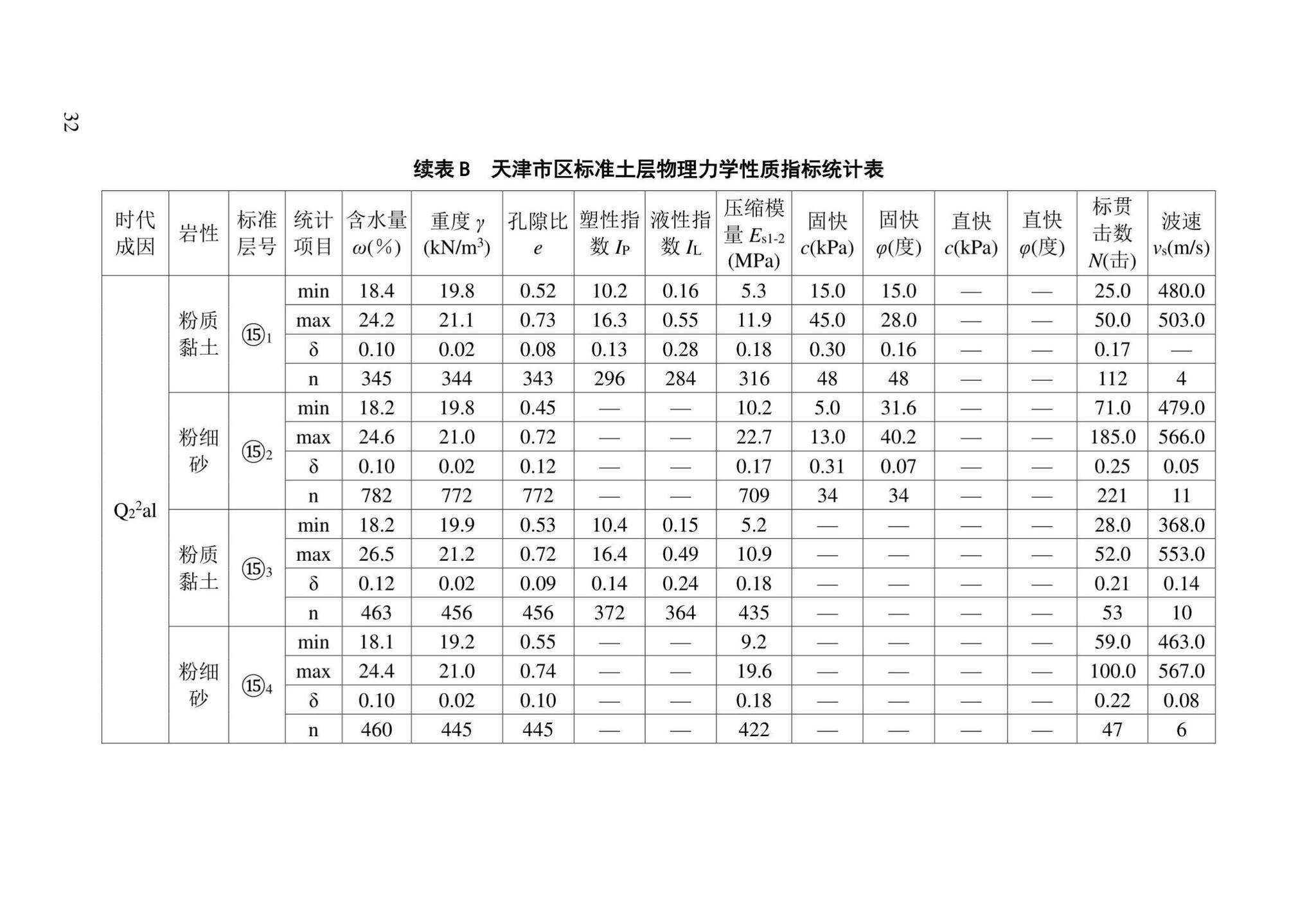 DB/T29-191-2021--天津市地基土层序划分技术规程