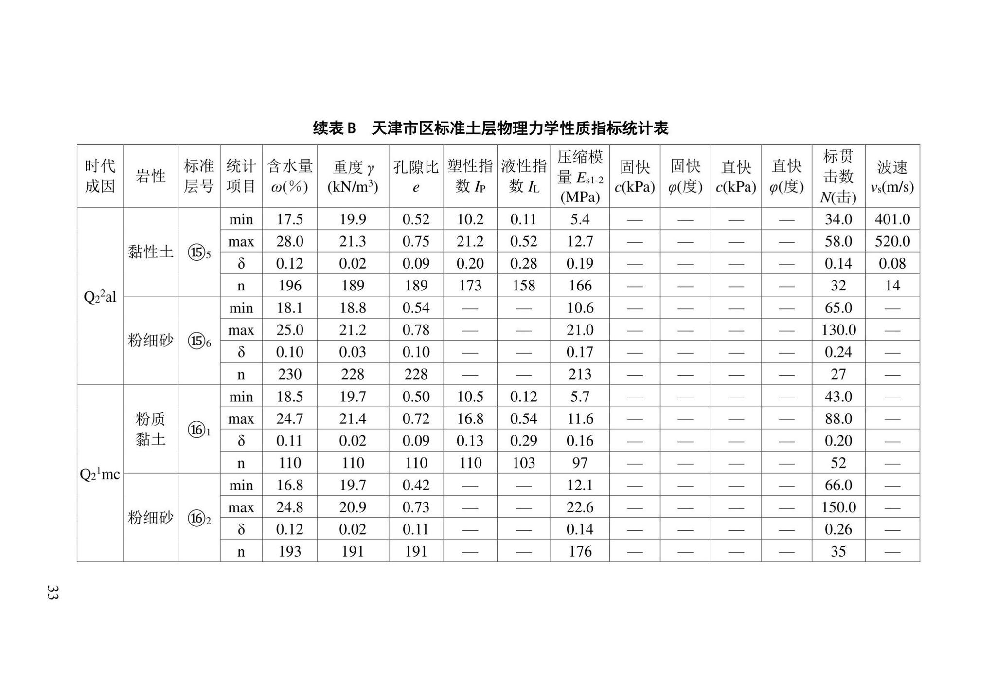 DB/T29-191-2021--天津市地基土层序划分技术规程