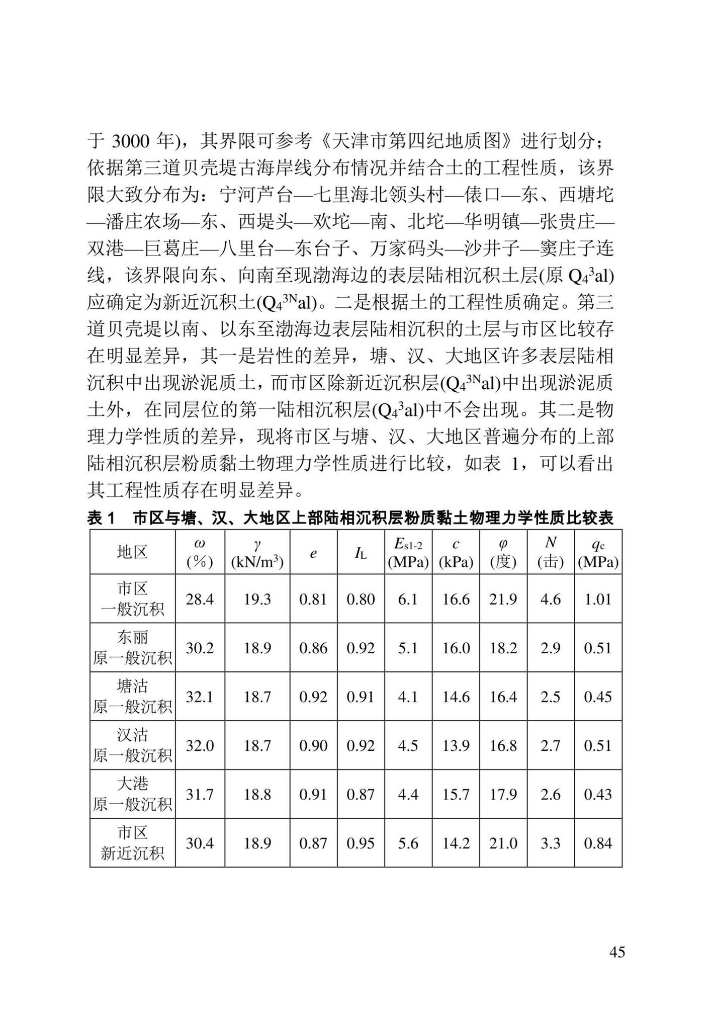 DB/T29-191-2021--天津市地基土层序划分技术规程