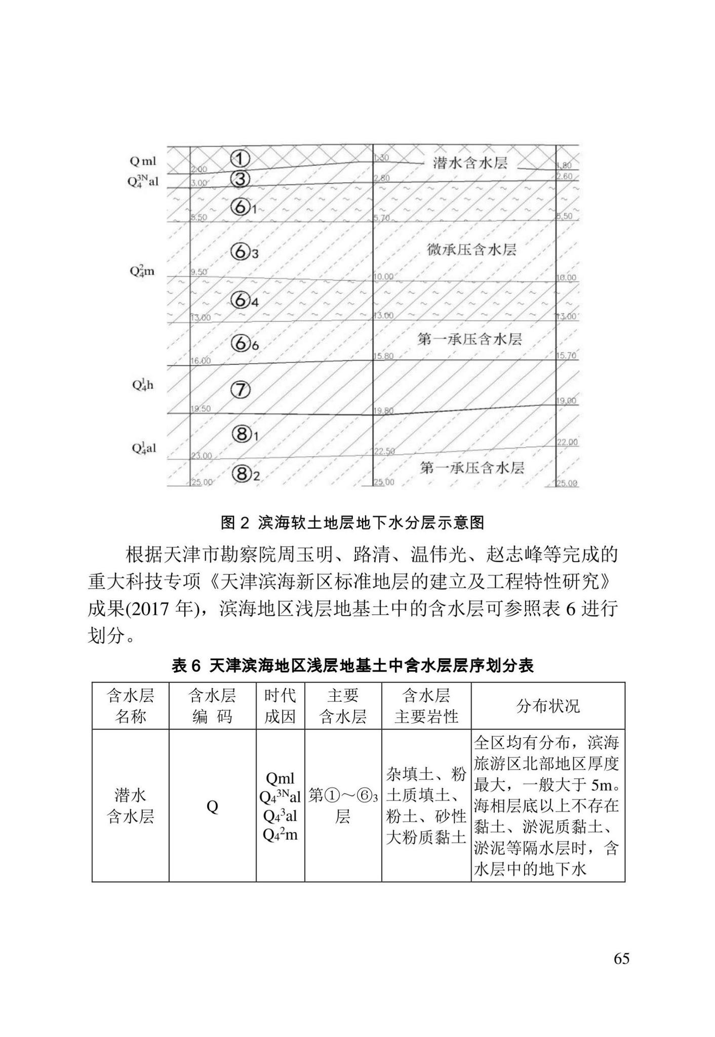 DB/T29-191-2021--天津市地基土层序划分技术规程