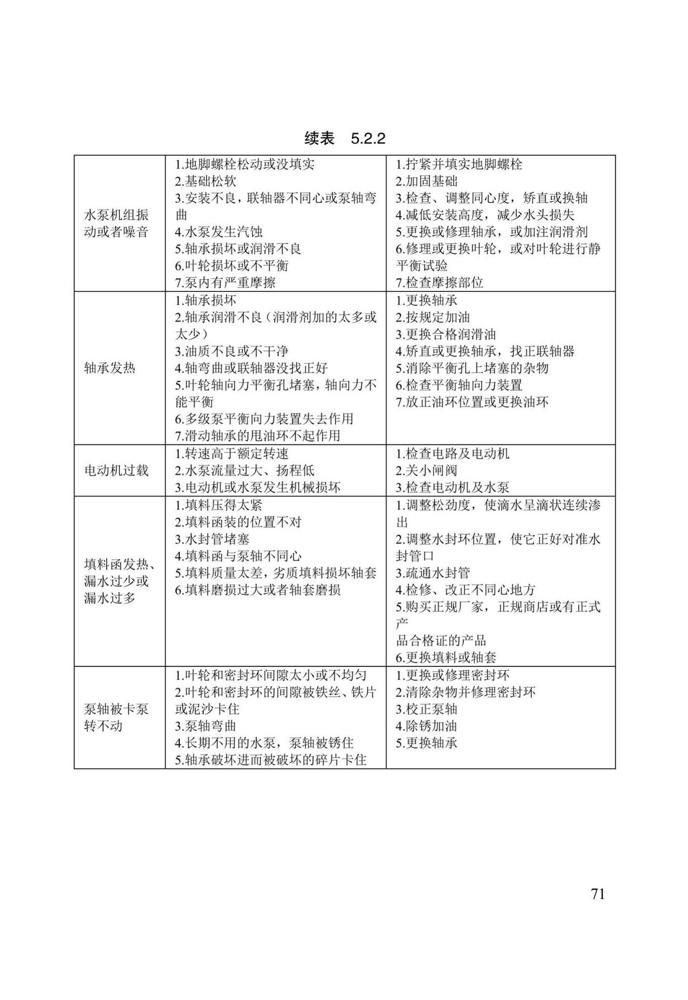 DB/T29-194-2018--天津市城镇再生水厂运行、维护及安全技术规程