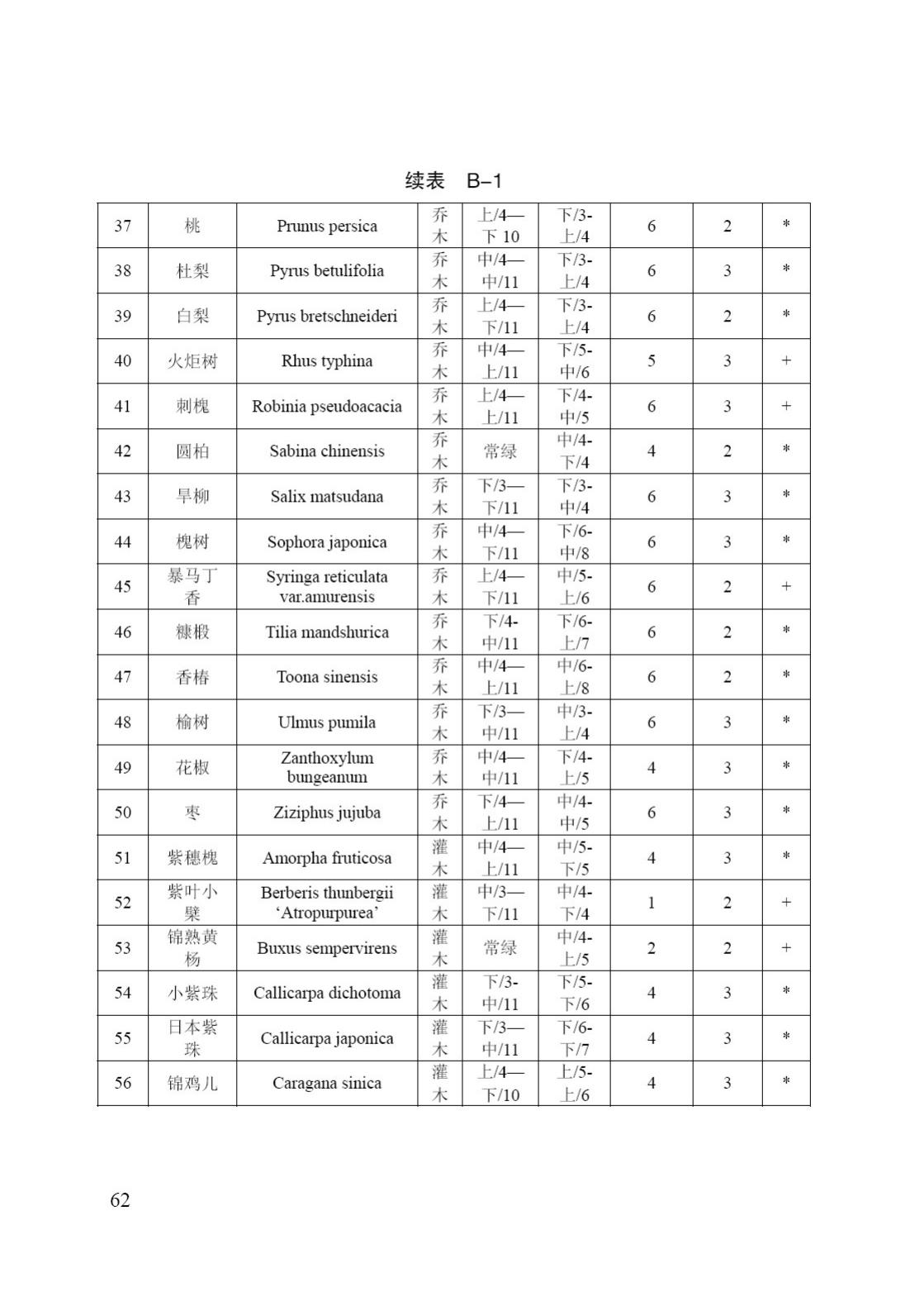 DB/T29-195-2016--中新天津生态城绿色建筑设计标准